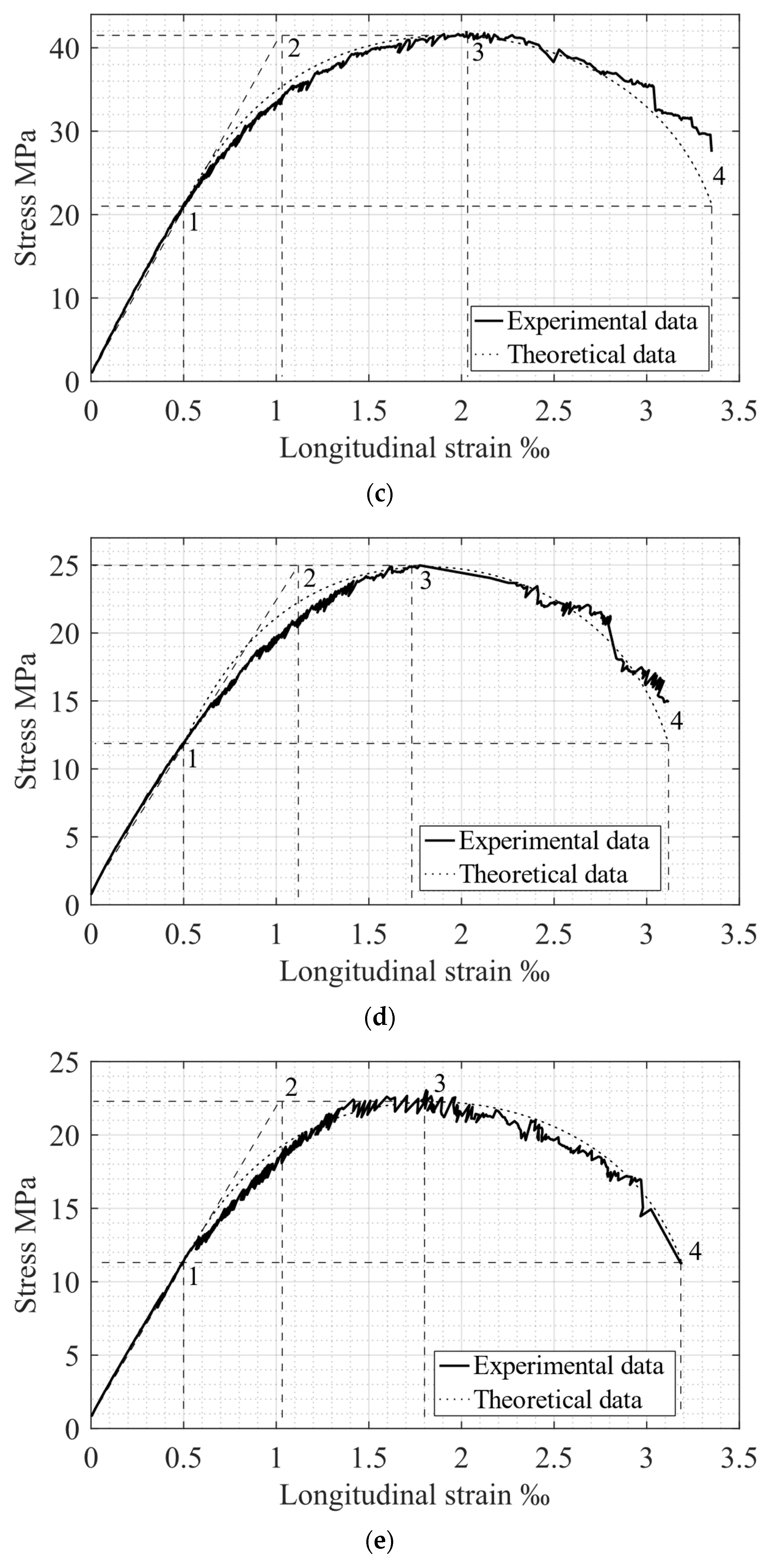 Materials 15 06064 g005b