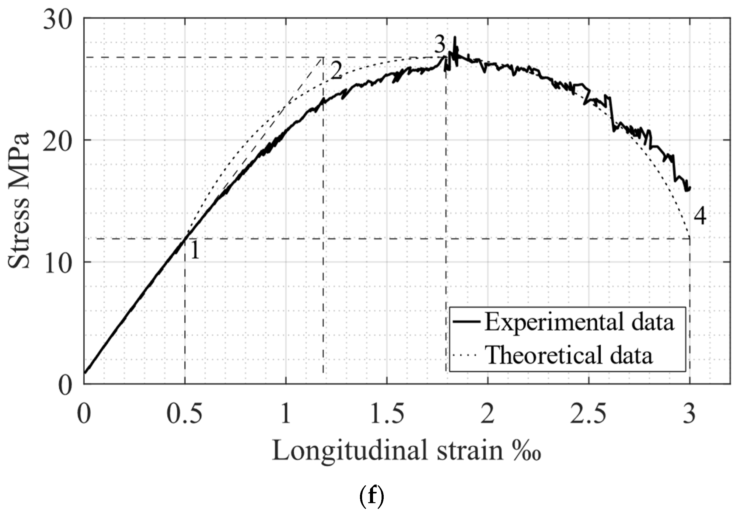 Materials 15 06064 g005c