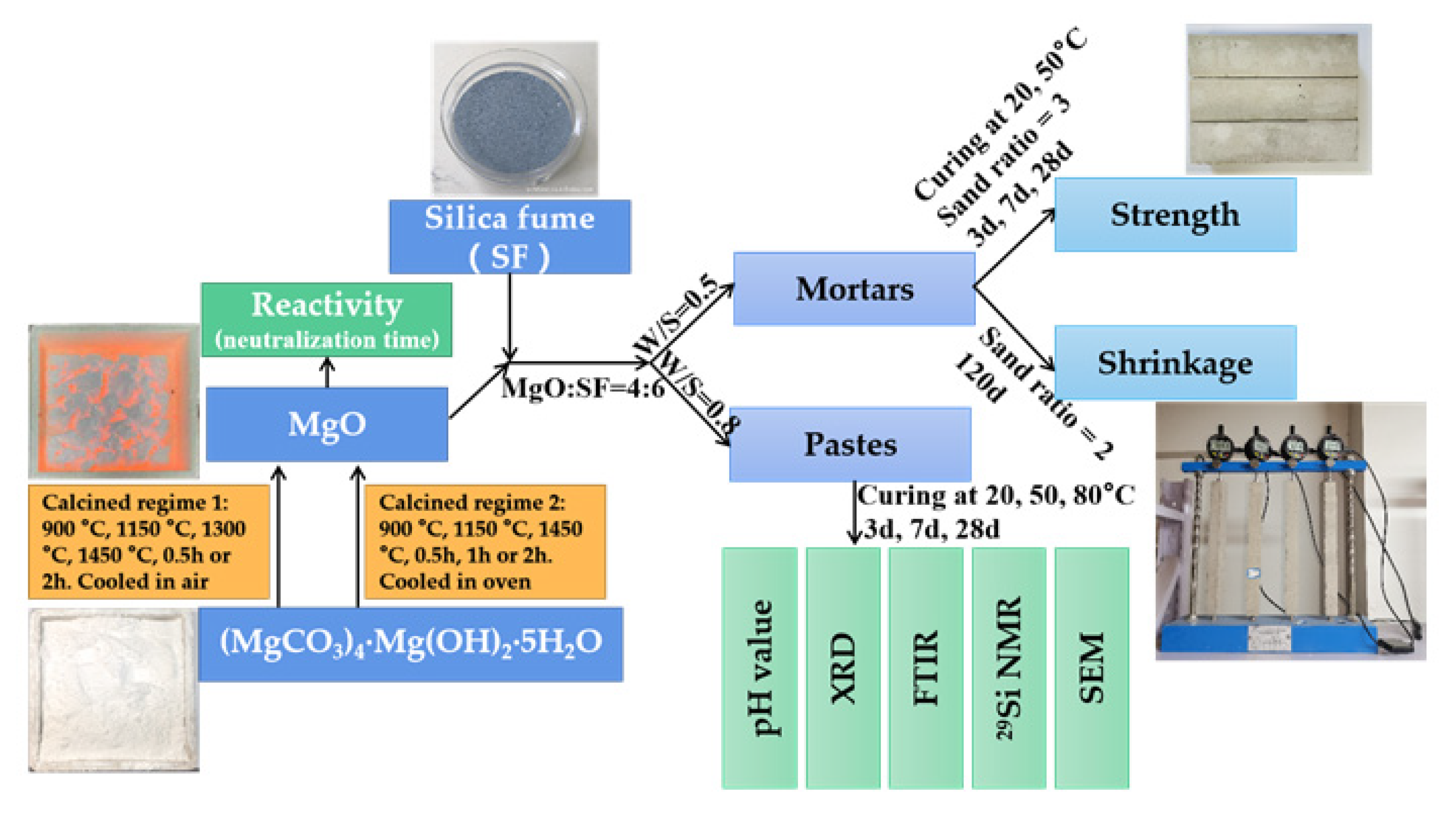 Materials 15 06065 g001 550