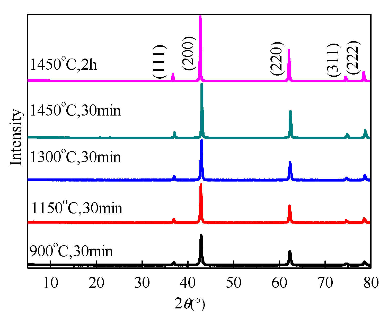 Materials 15 06065 g002 550