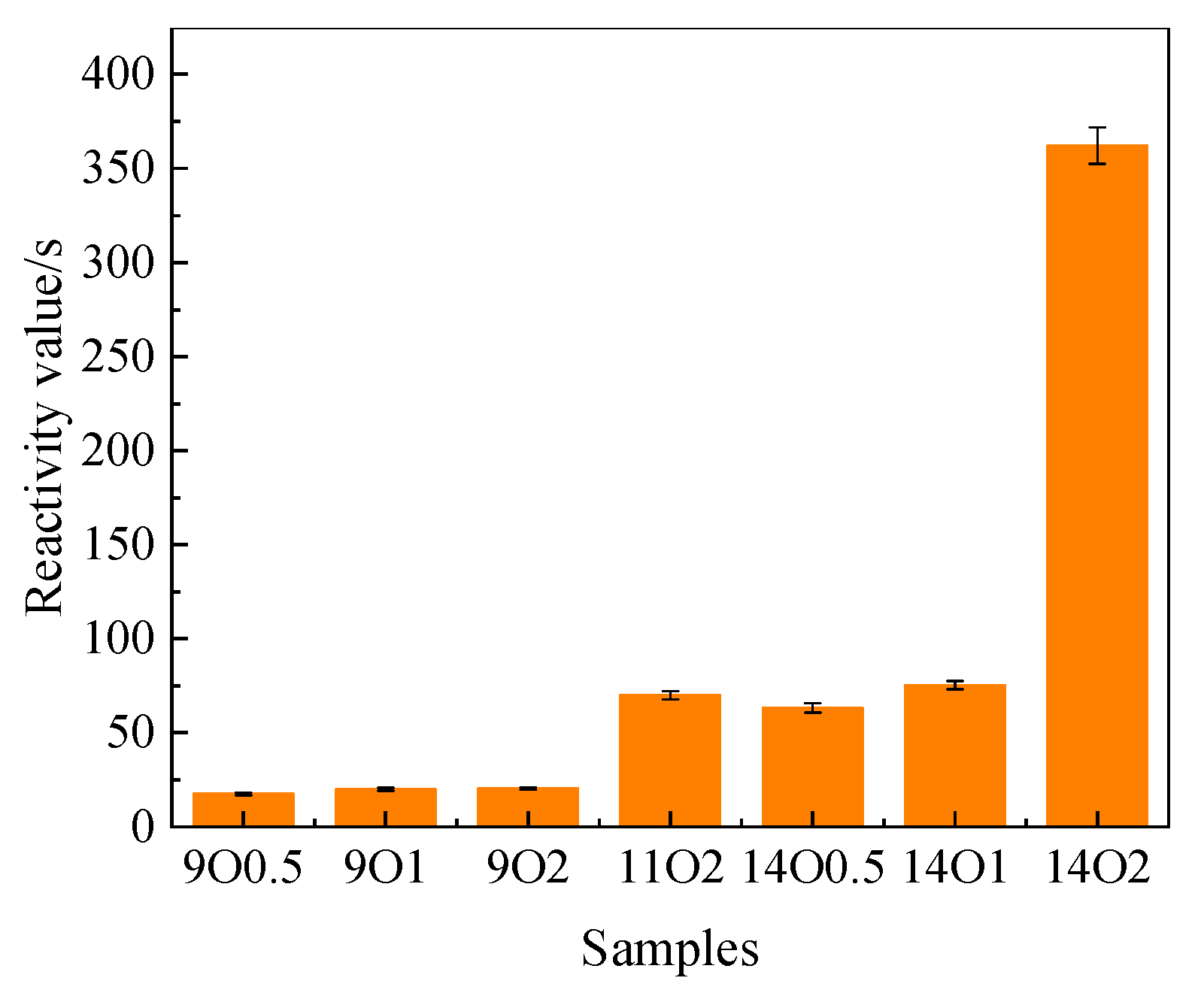 Materials 15 06065 g004 550