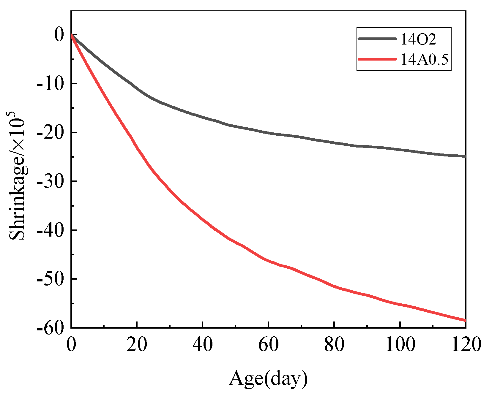 Materials 15 06065 g006 550
