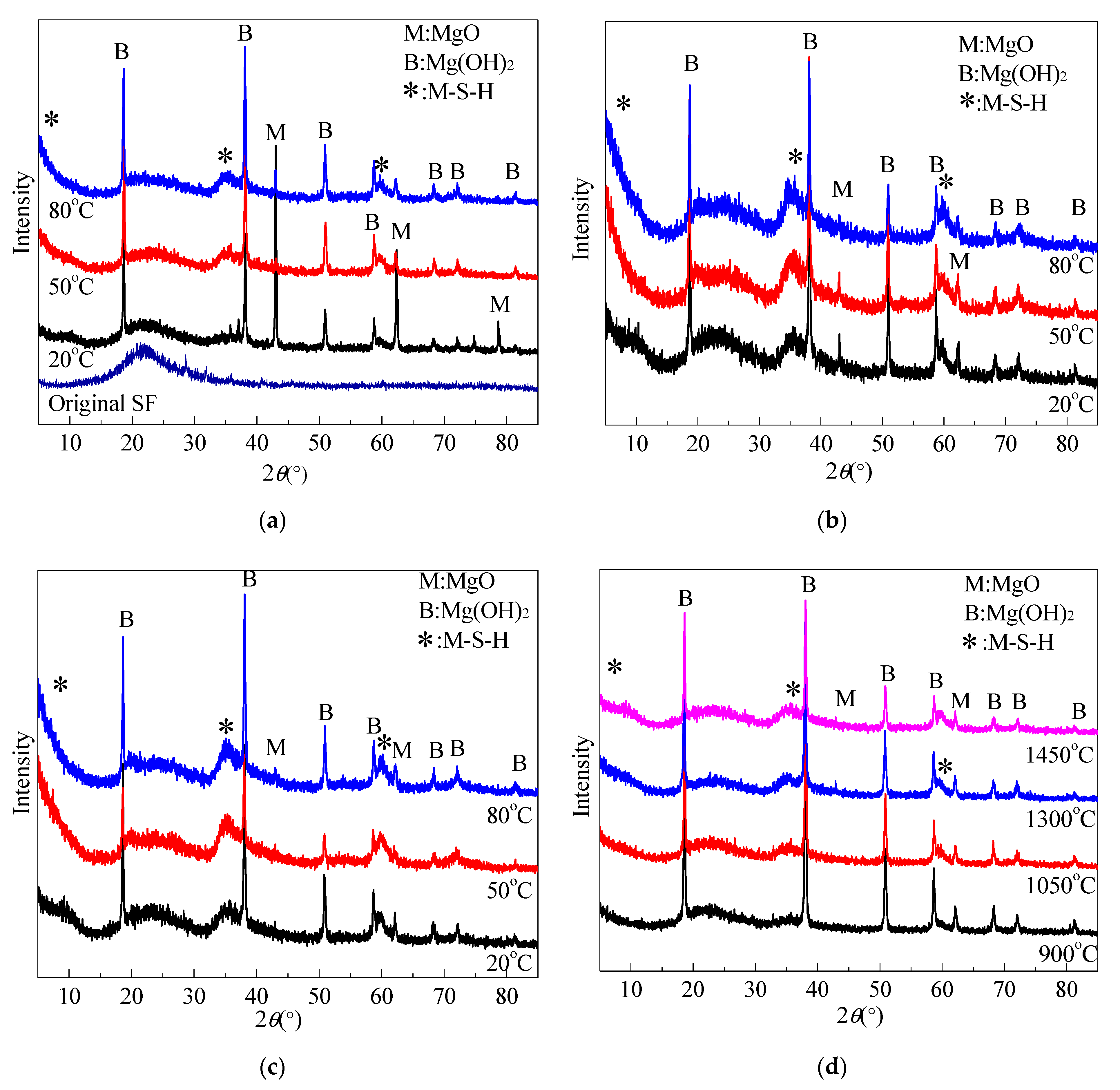 Materials 15 06065 g008 550