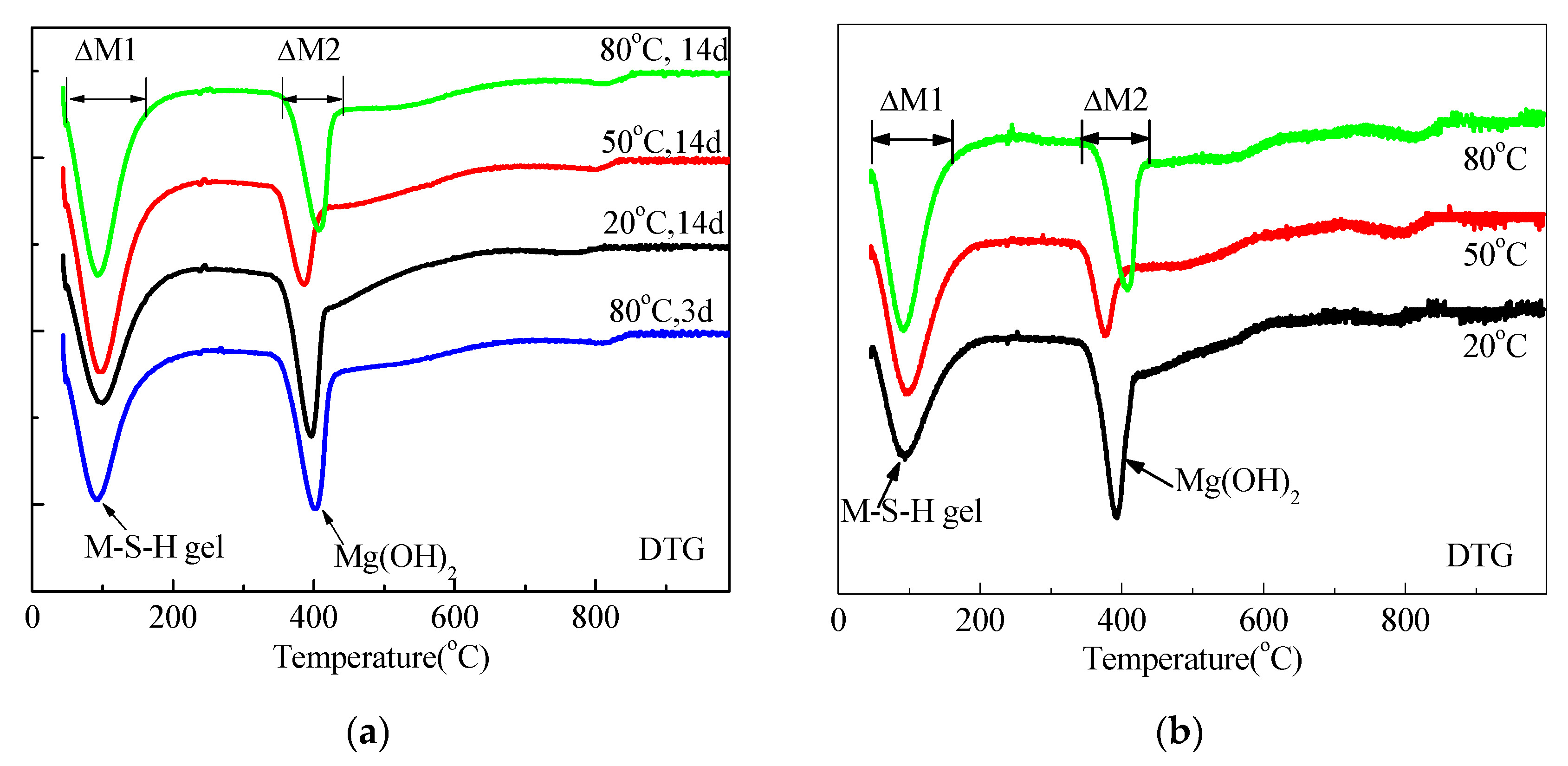 Materials 15 06065 g011 550