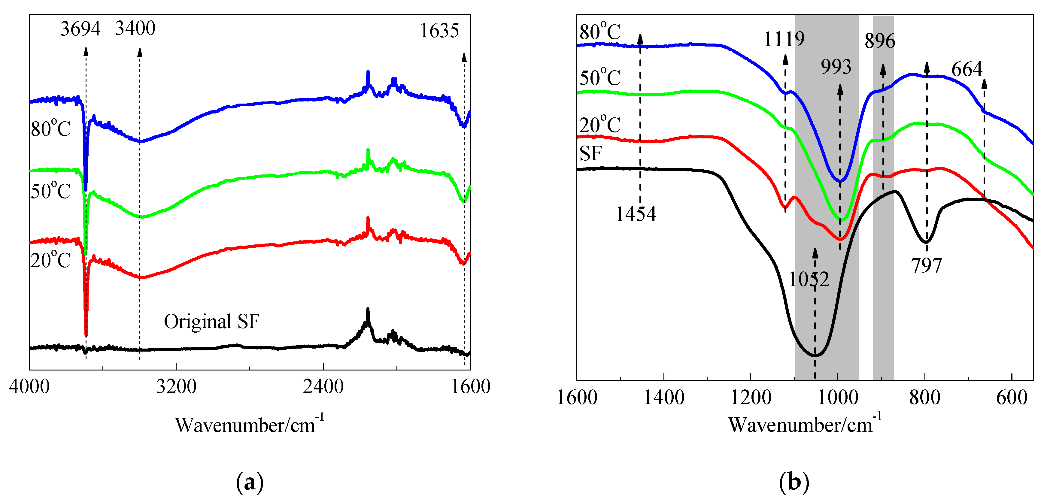 Materials 15 06065 g013 550