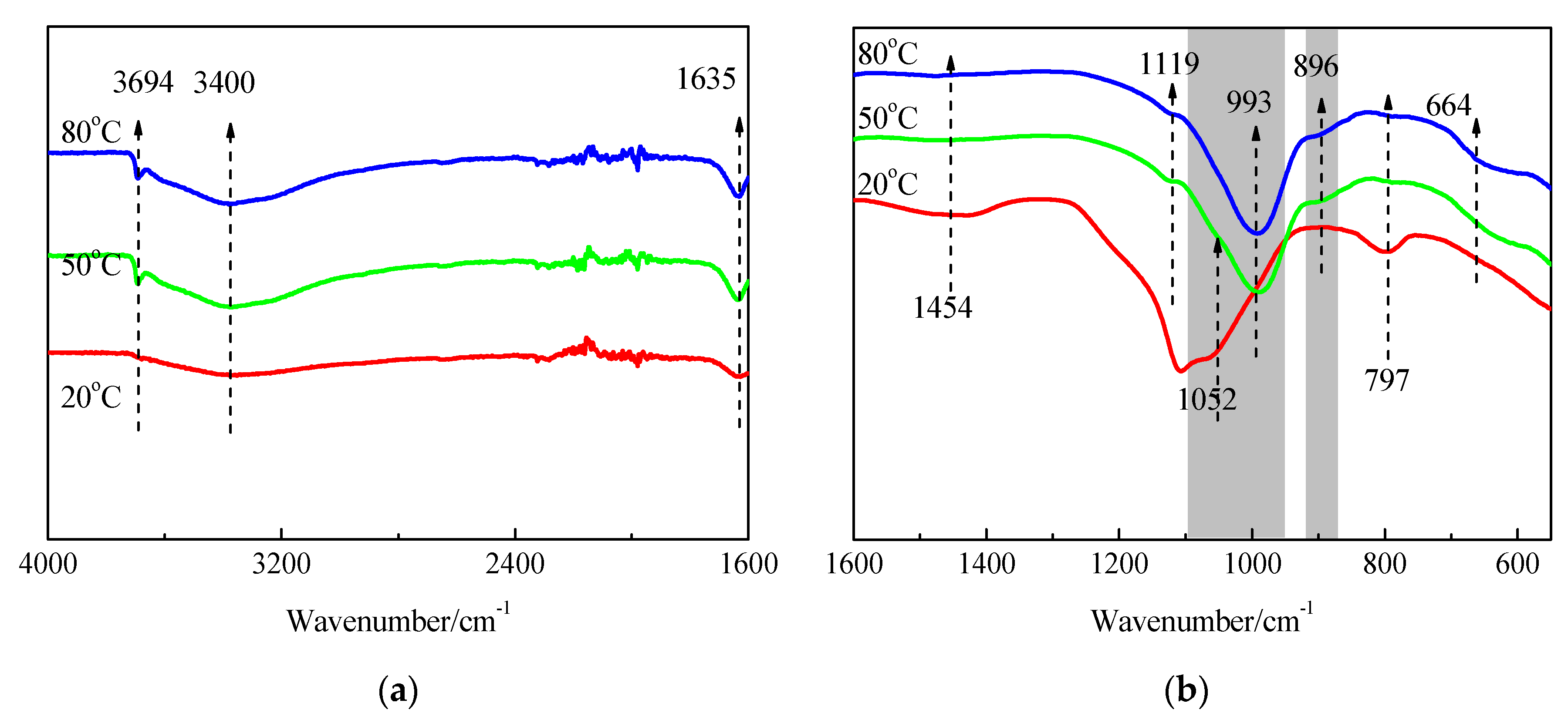 Materials 15 06065 g016 550