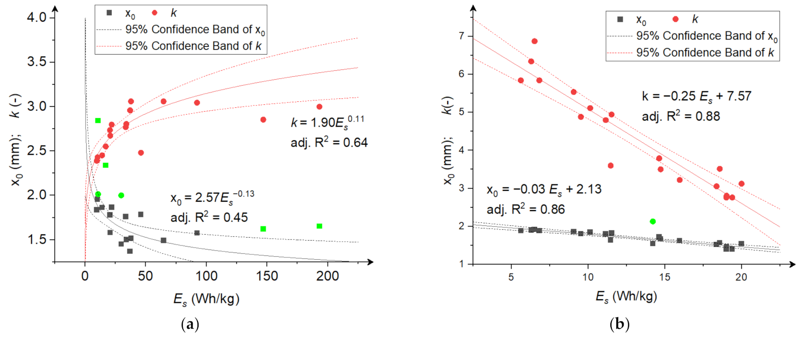 Materials 15 06067 g008 550