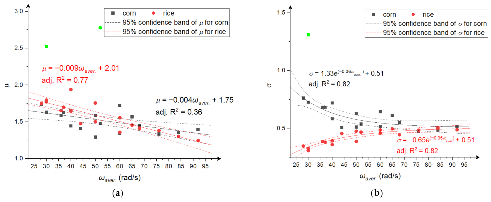 Materials 15 06067 g0a1 550