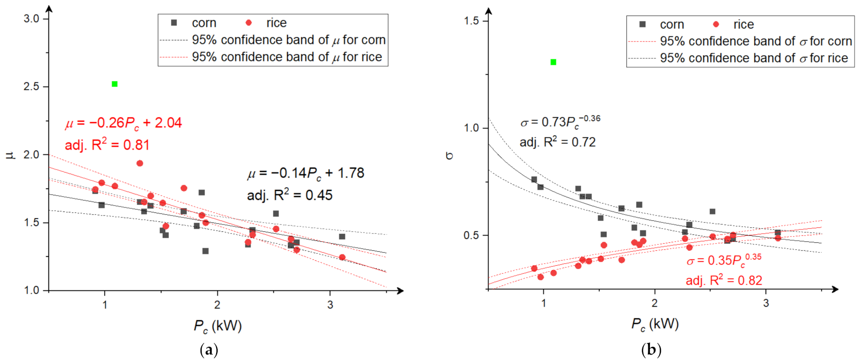 Materials 15 06067 g0a2 550