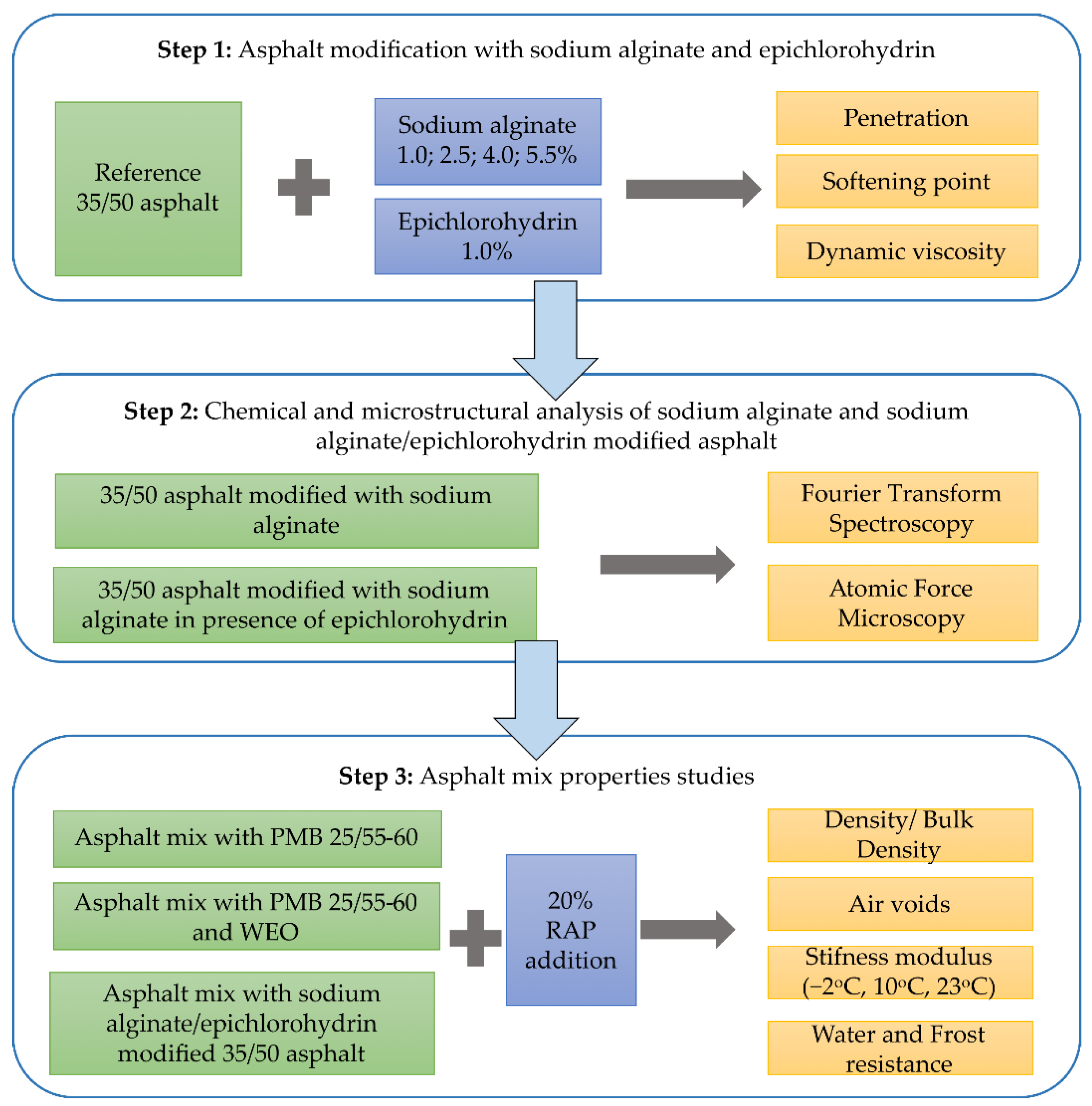 Materials 15 06070 g001 Materials 15 06070 g001