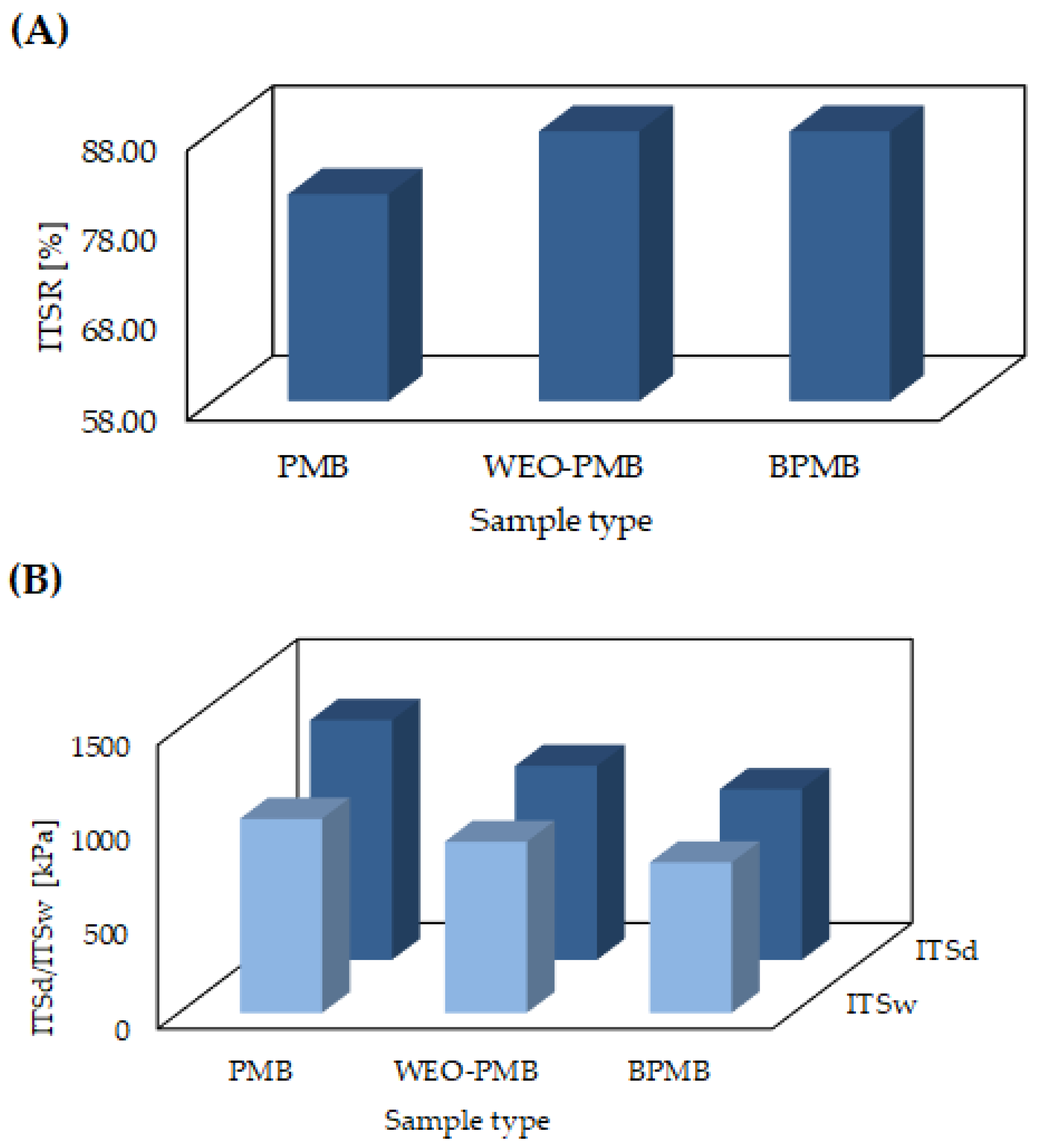 Materials 15 06070 g008 Materials 15 06070 g008