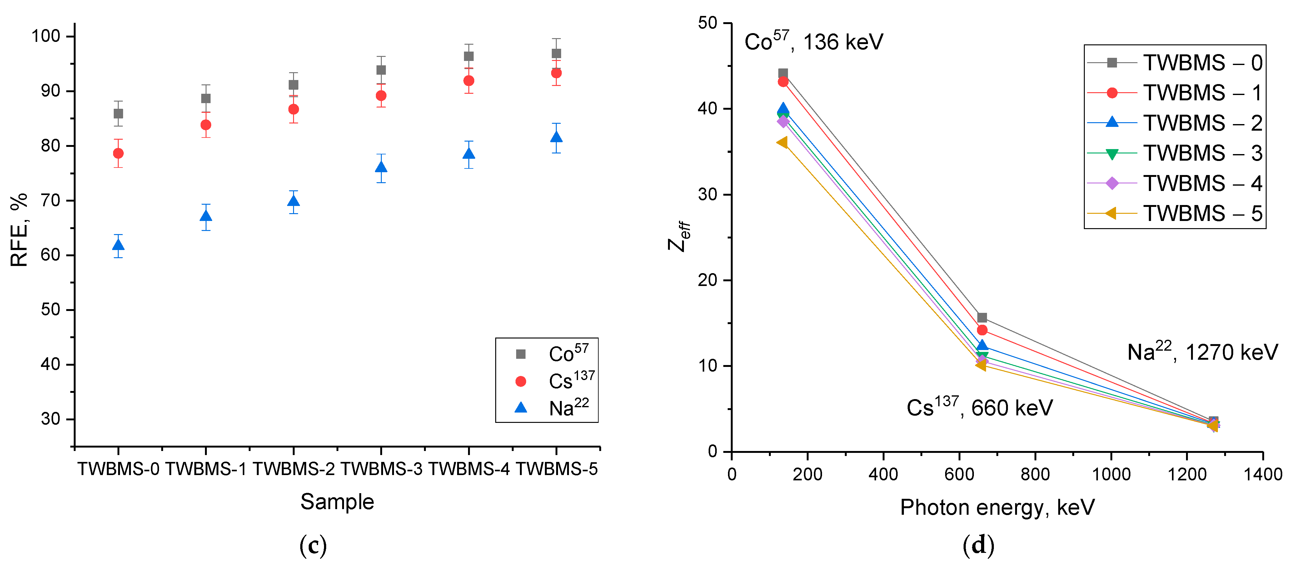 Materials 15 06071 g002b Materials 15 06071 g002b