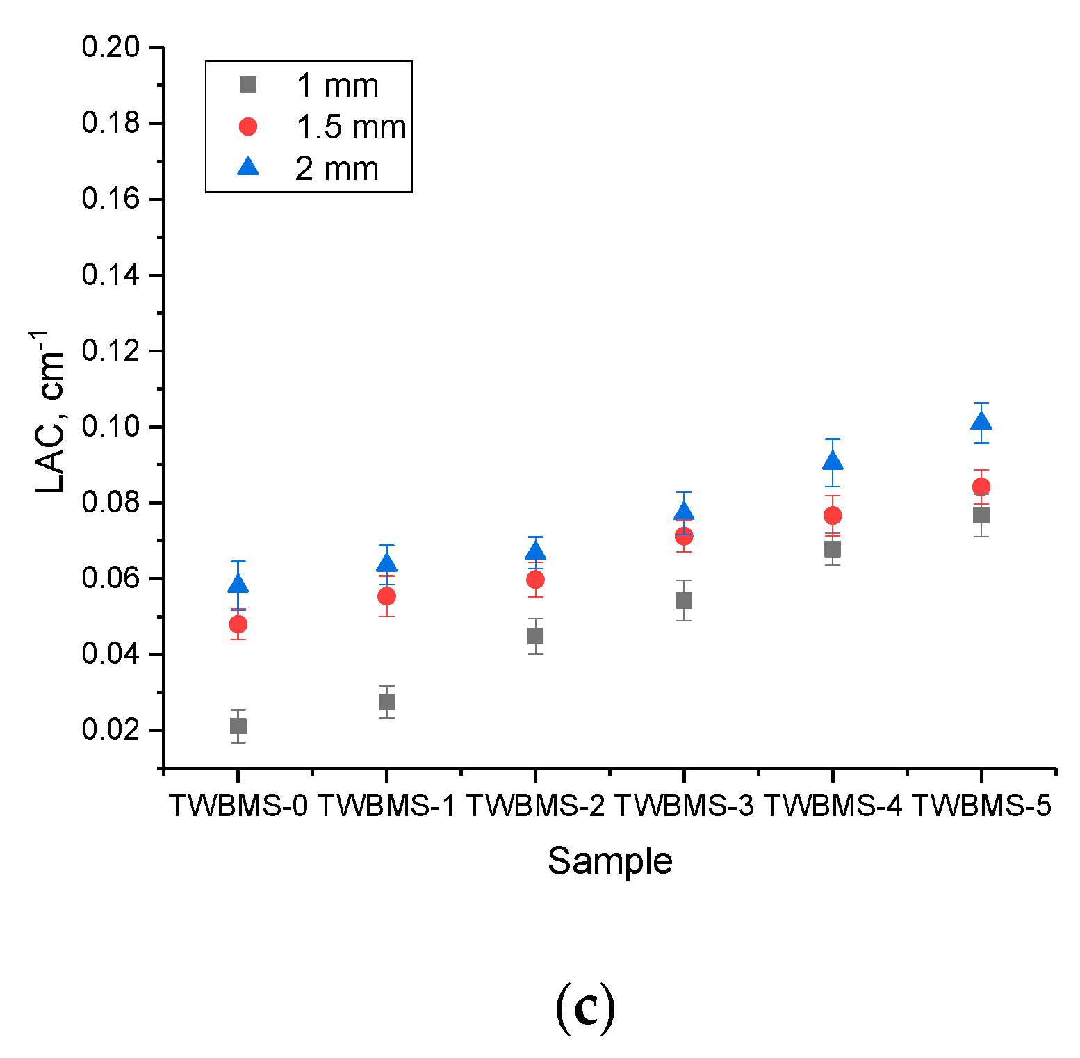 Materials 15 06071 g004b Materials 15 06071 g004b
