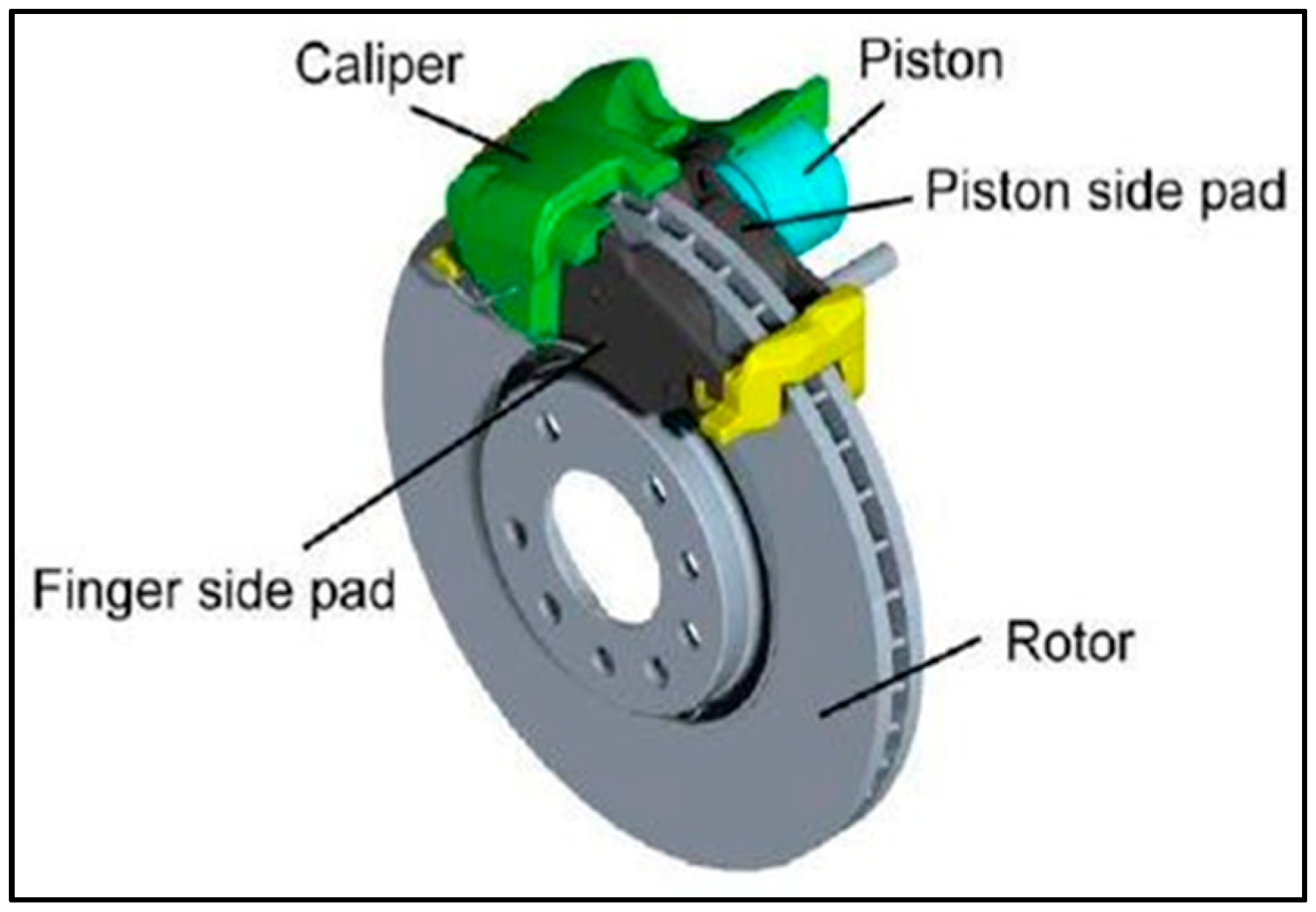 cheapest brake discs