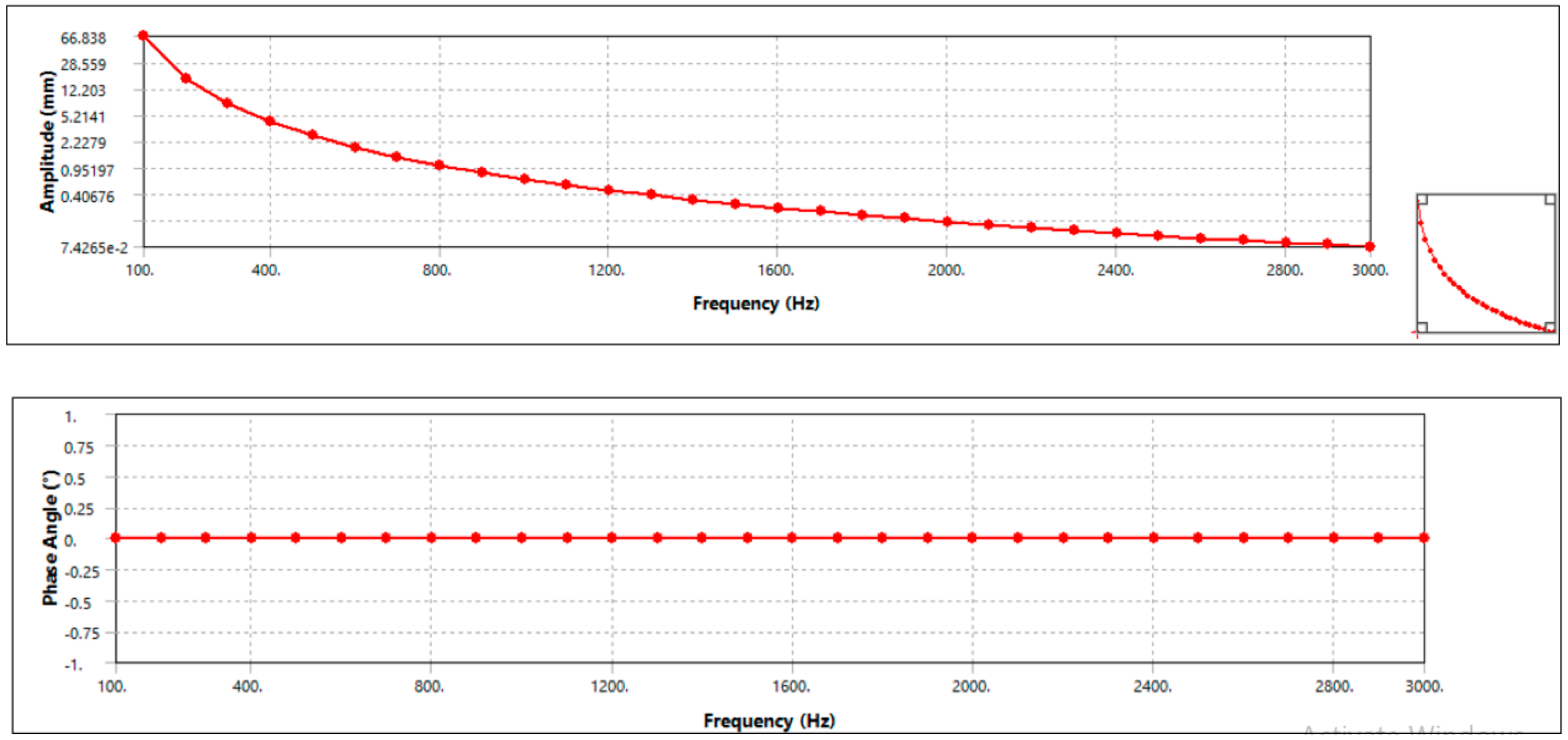 Materials 15 06072 g009 550