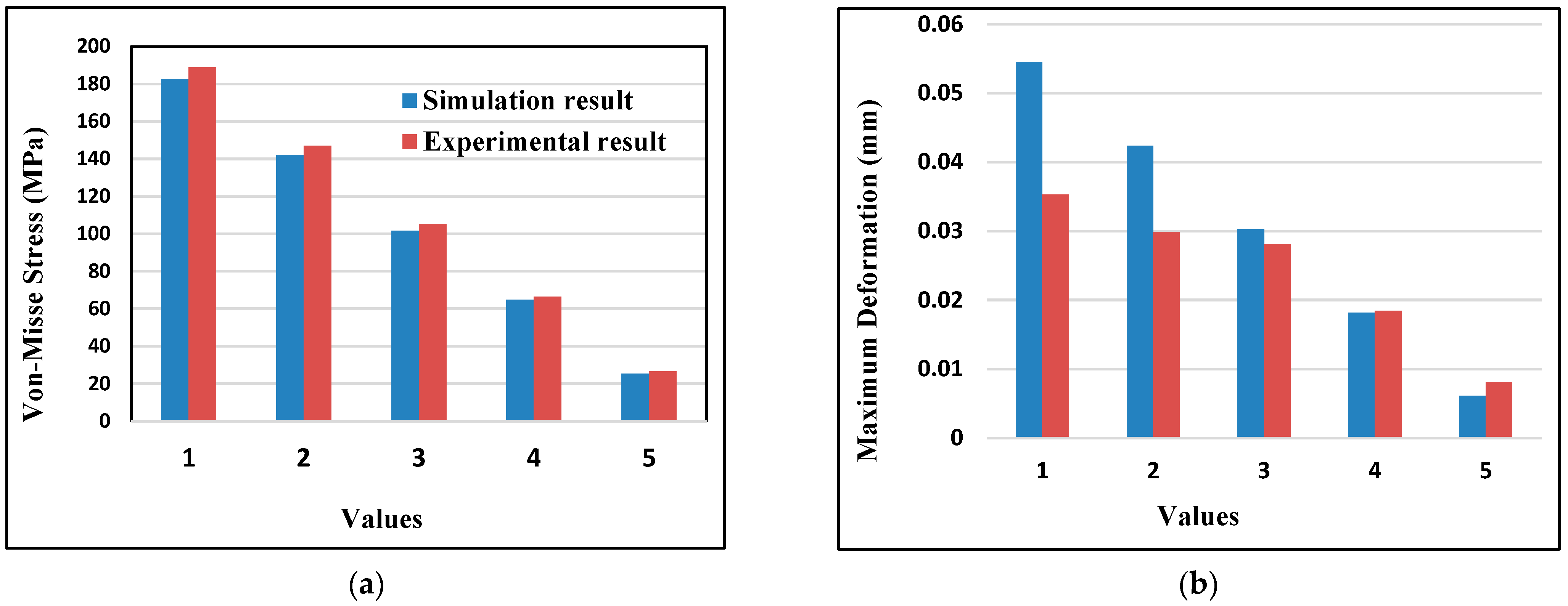 Materials 15 06072 g012 550