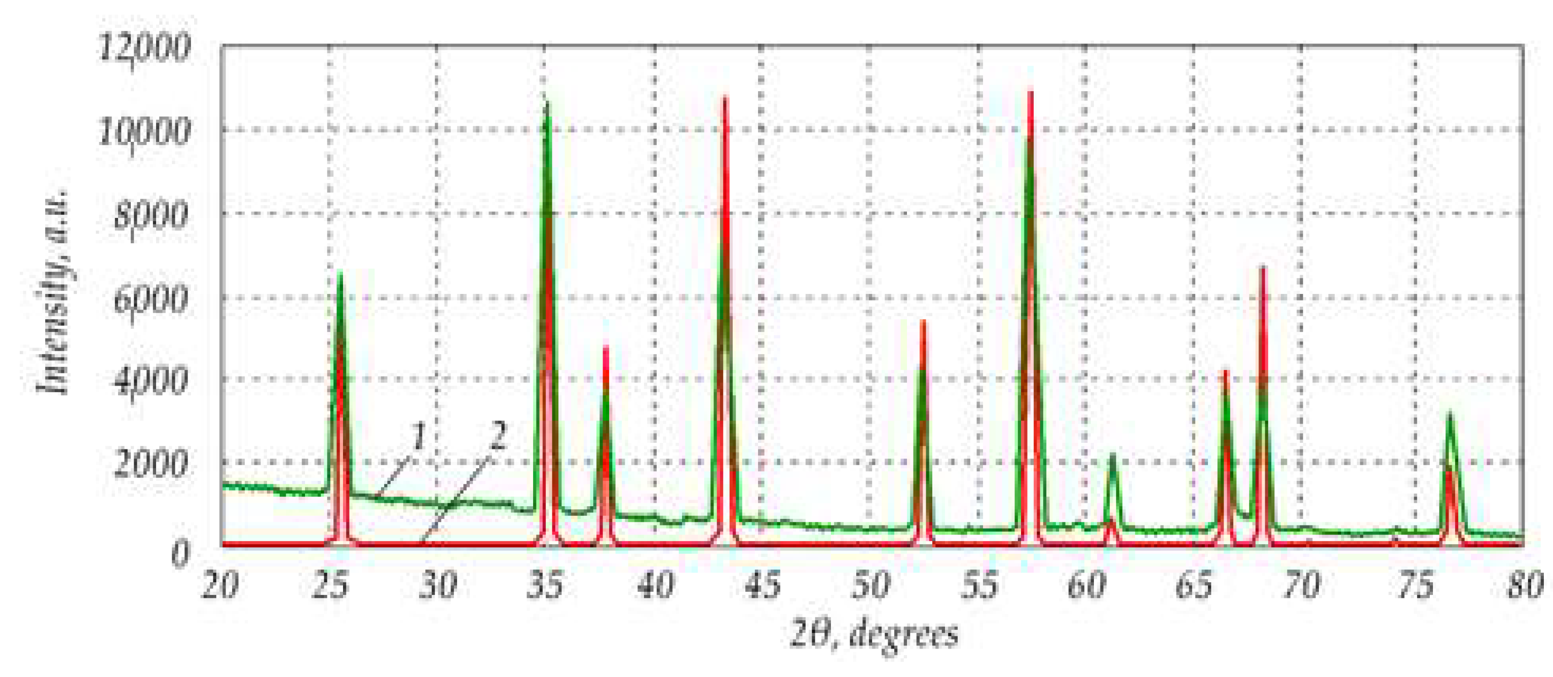 Materials 15 06073 g004 550