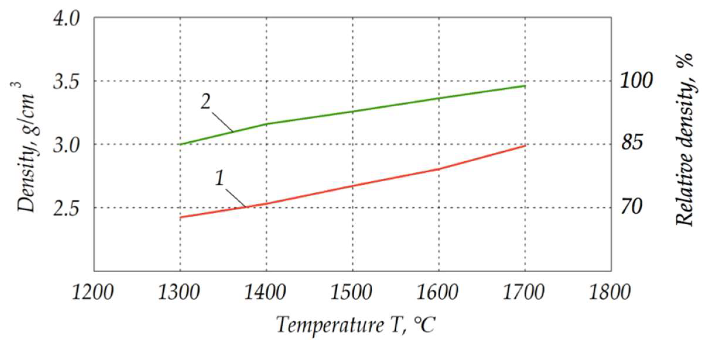 Materials 15 06073 g012 550