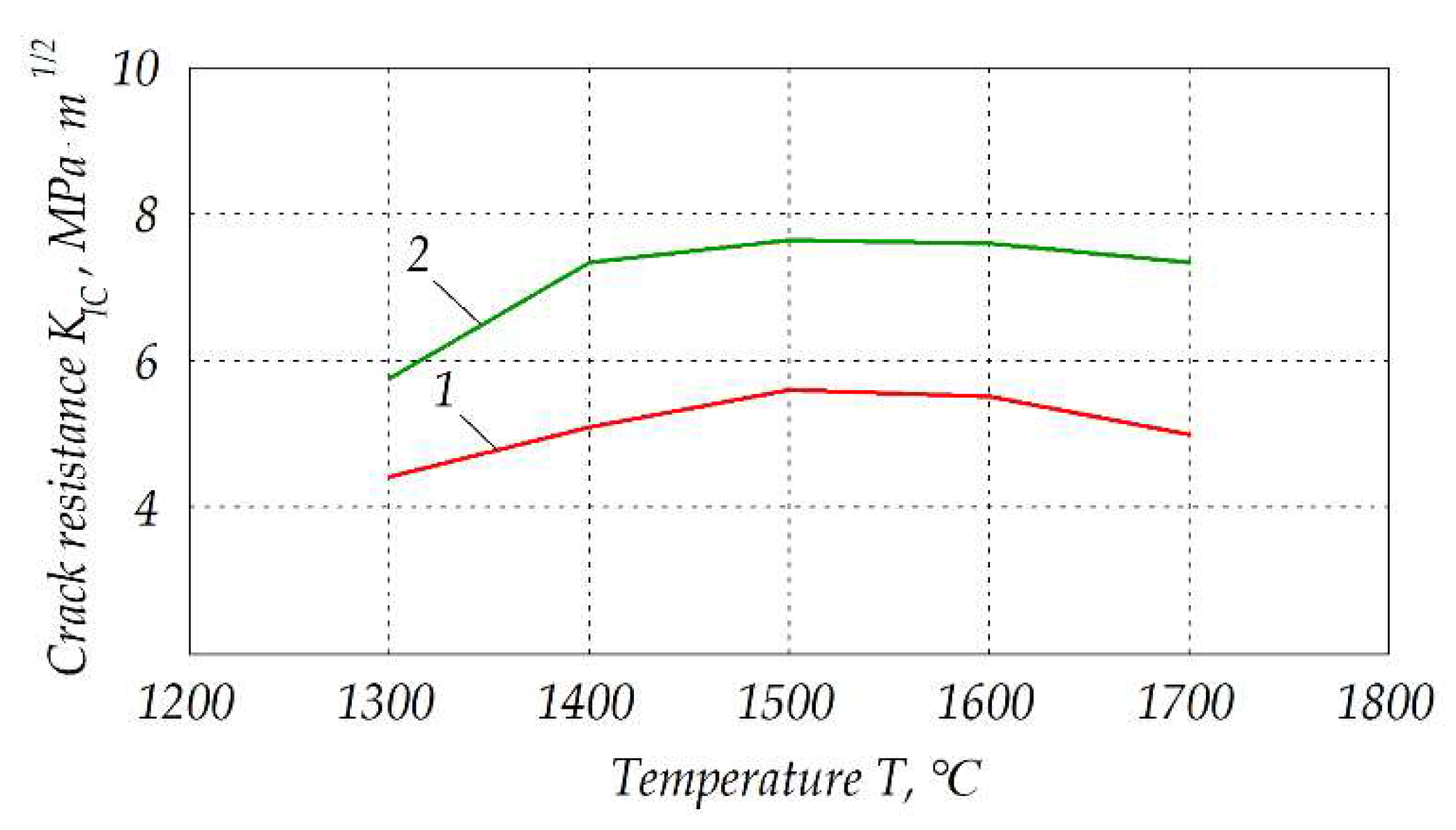 Materials 15 06073 g013 550