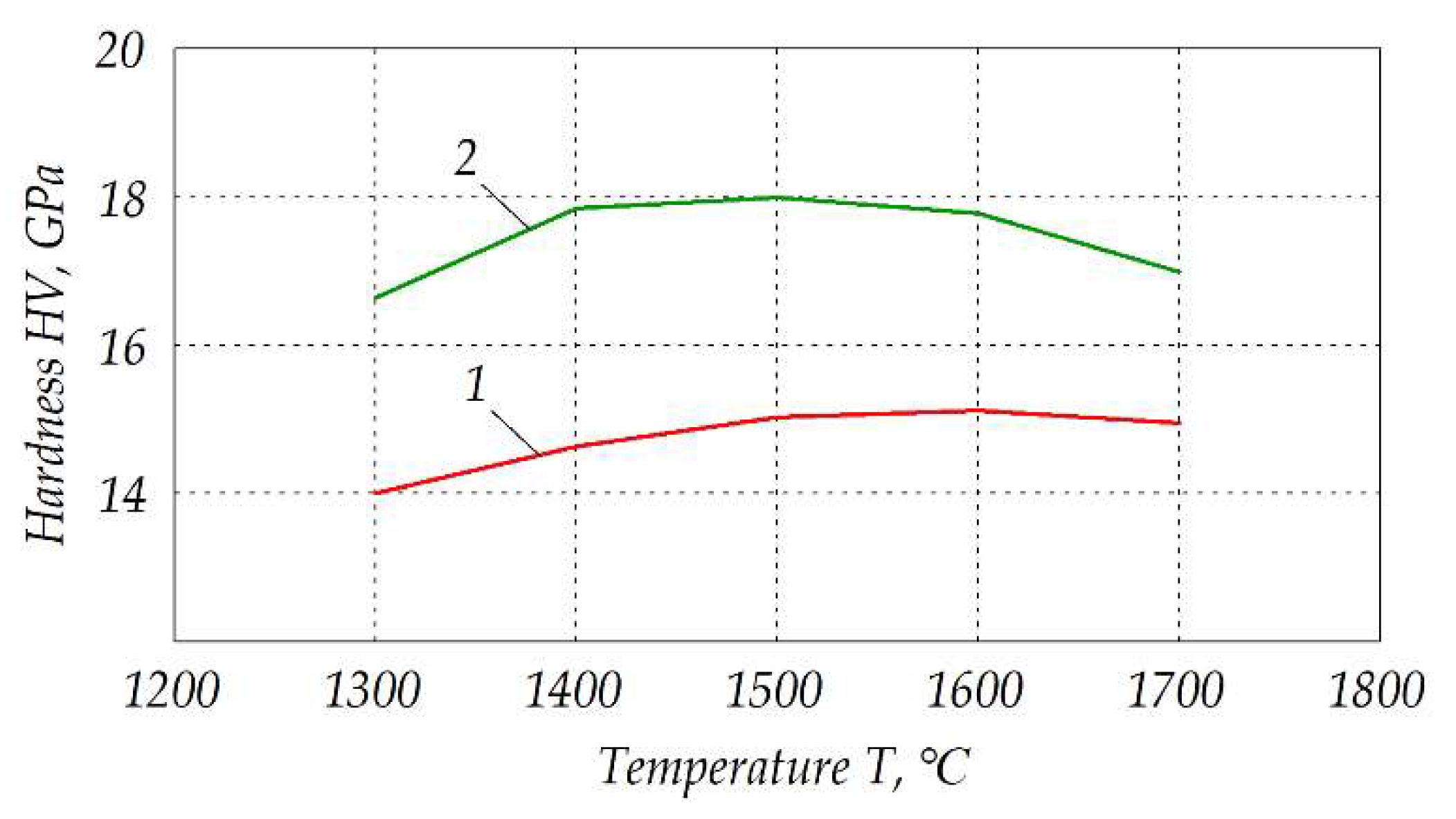 Materials 15 06073 g014 550