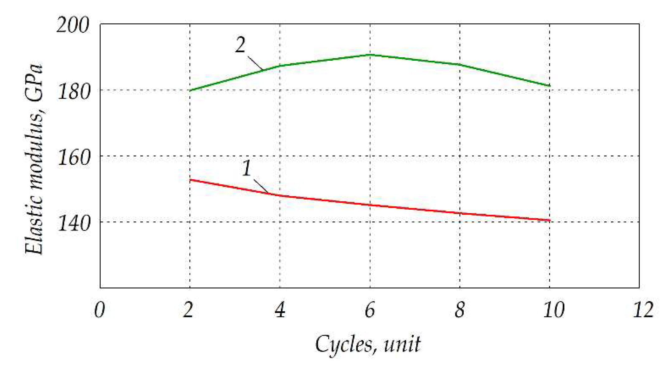 Materials 15 06073 g015 550