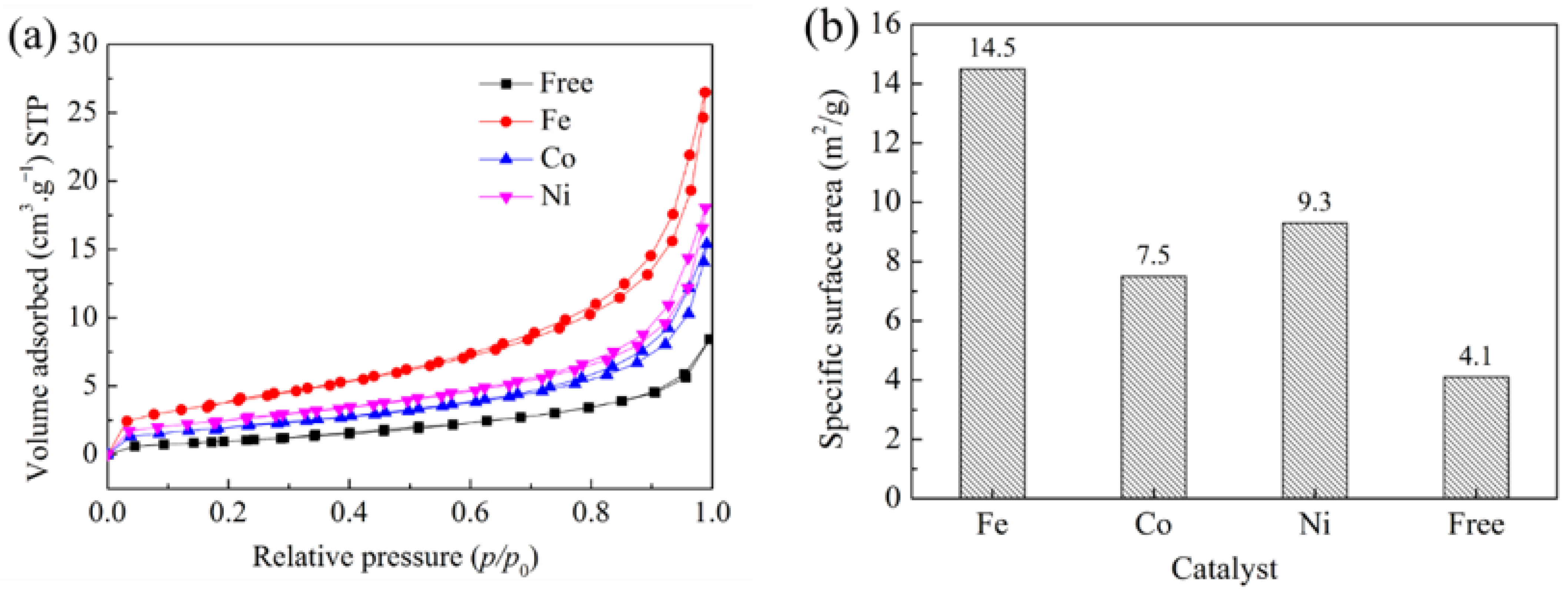 Materials 15 06074 g006