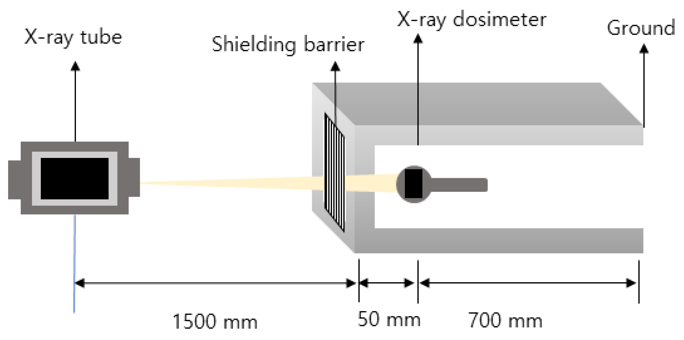 Comparison of Shielding Material Dispersion Characteristics and