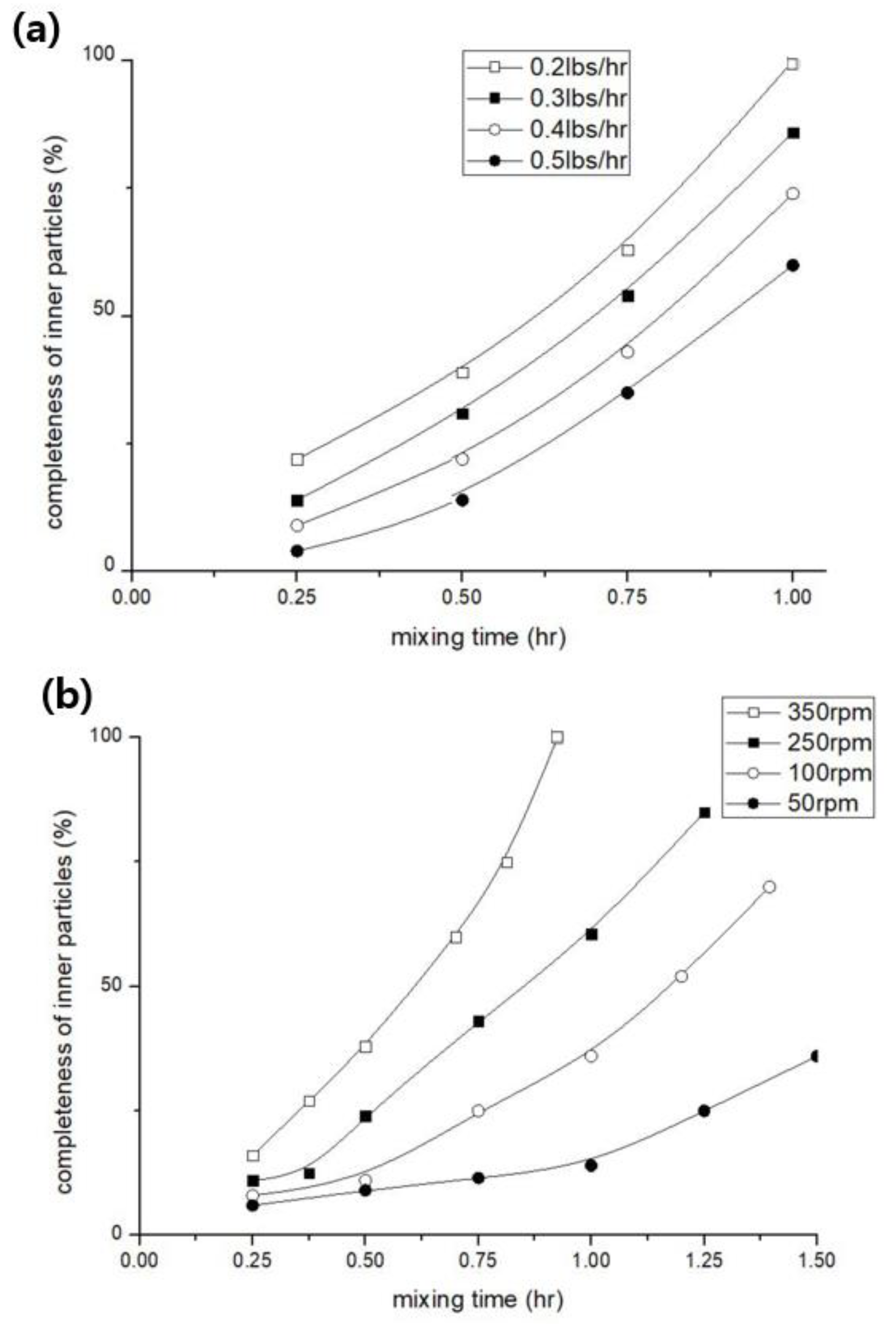 Materials 15 06075 g004