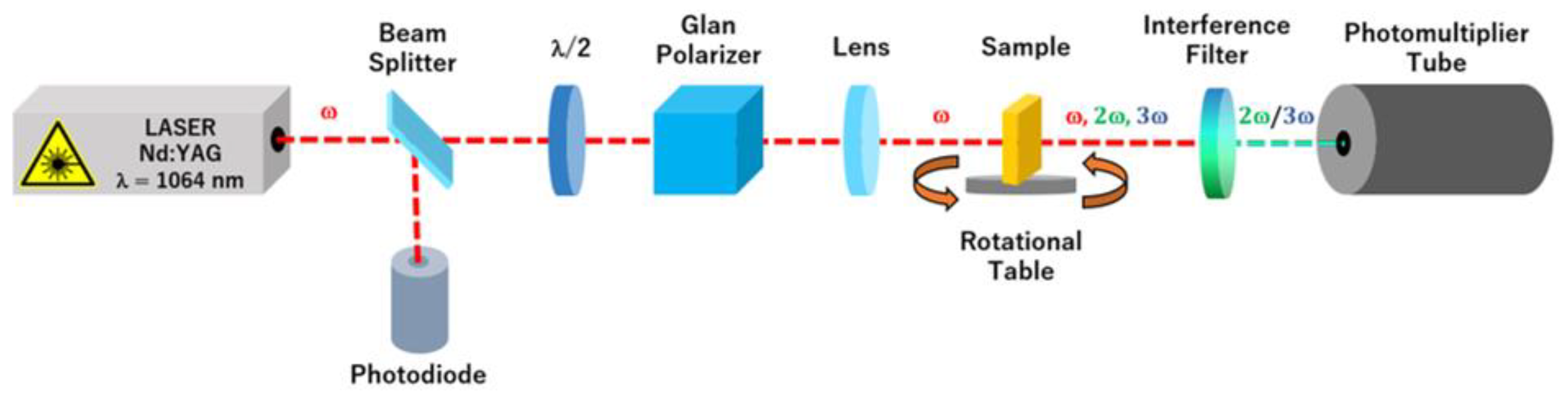 Materials 15 06076 g002 550
