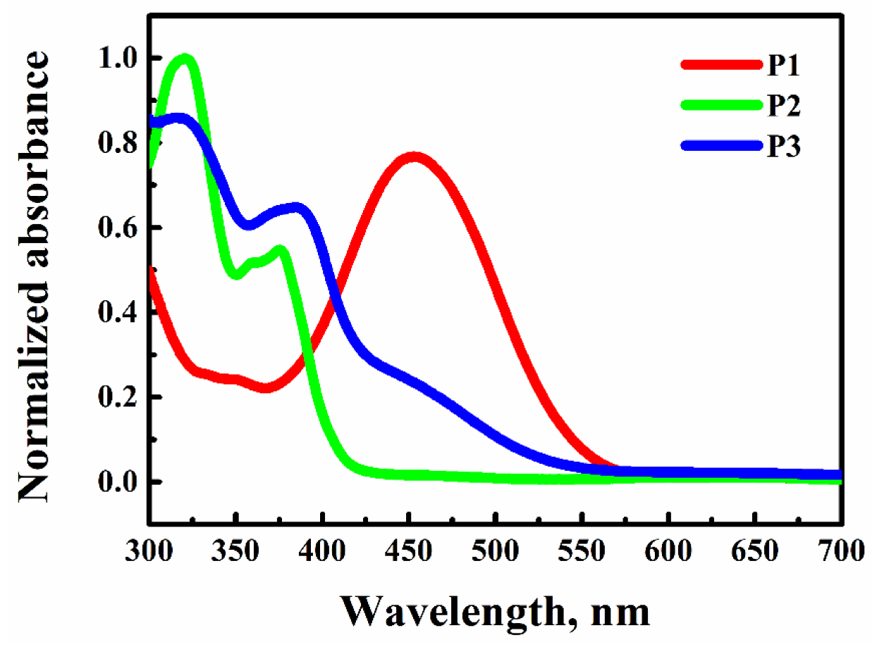 Materials 15 06076 g003 550