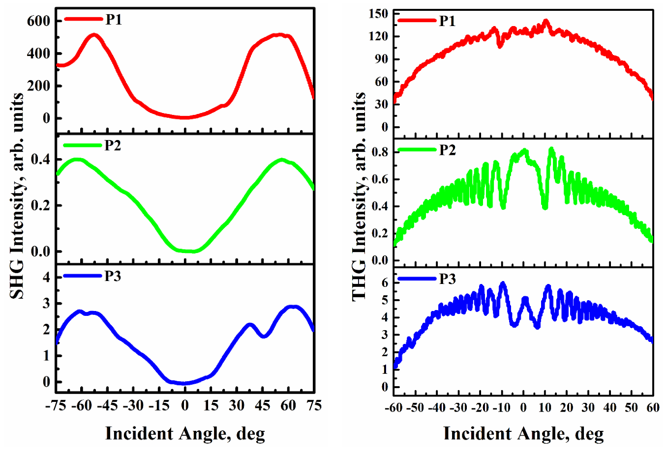 Materials 15 06076 g004 550