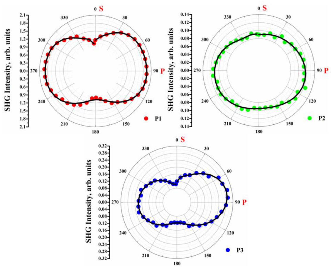 Materials 15 06076 g005 550