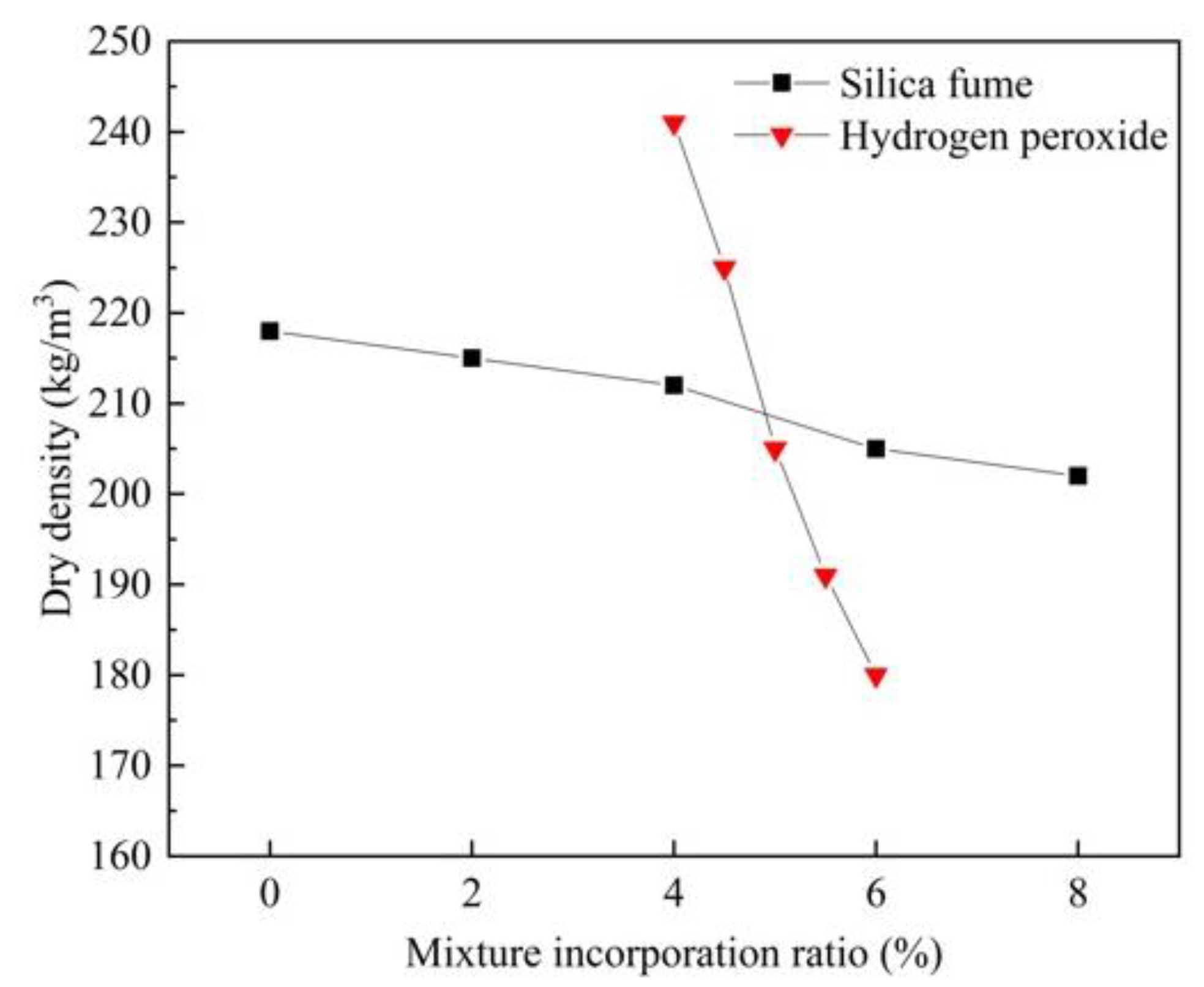 Materials 15 06077 g002