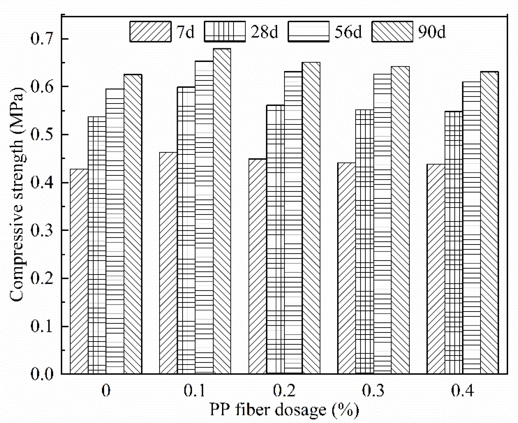 Materials 15 06077 g006