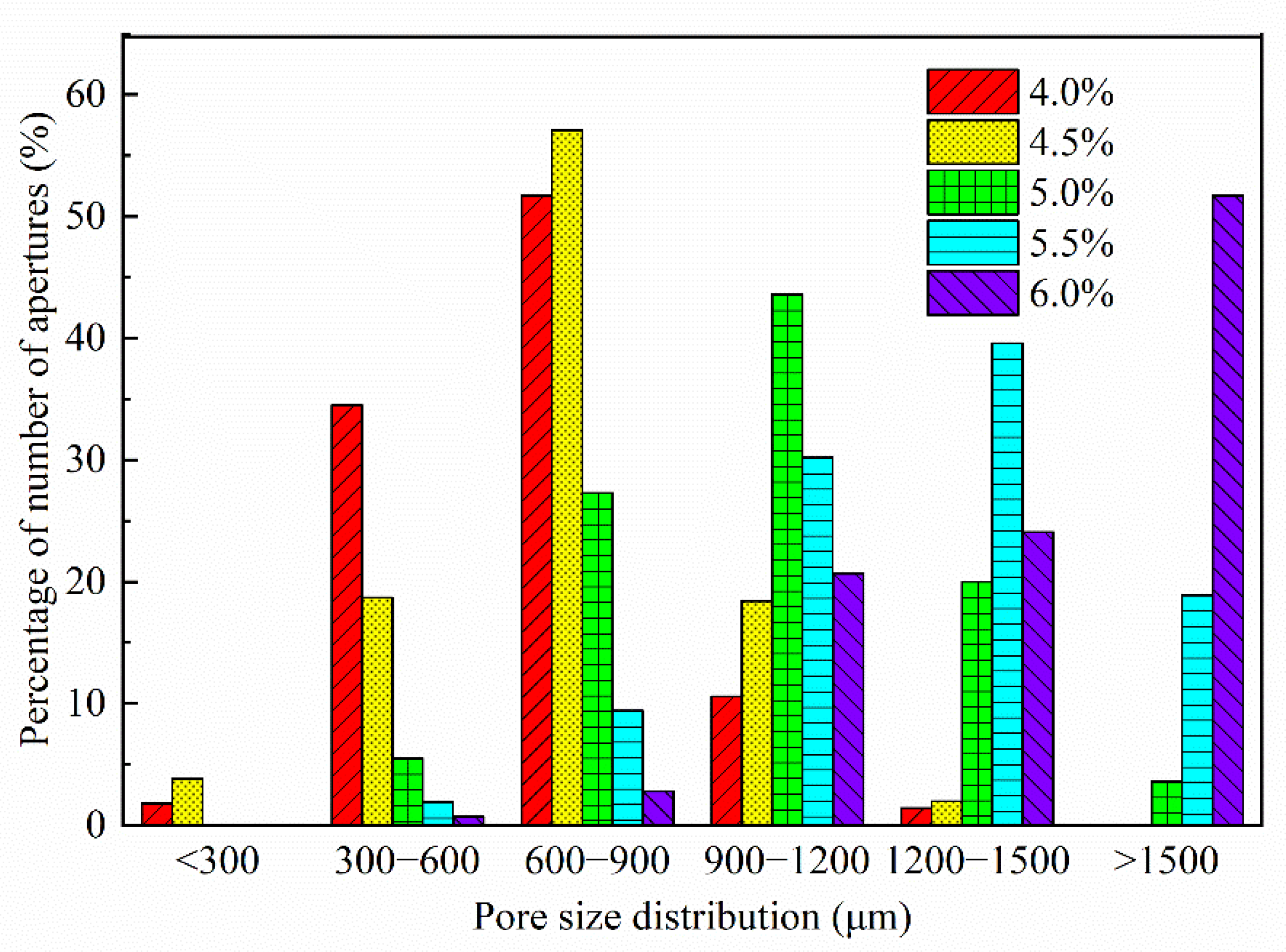 Materials 15 06077 g013