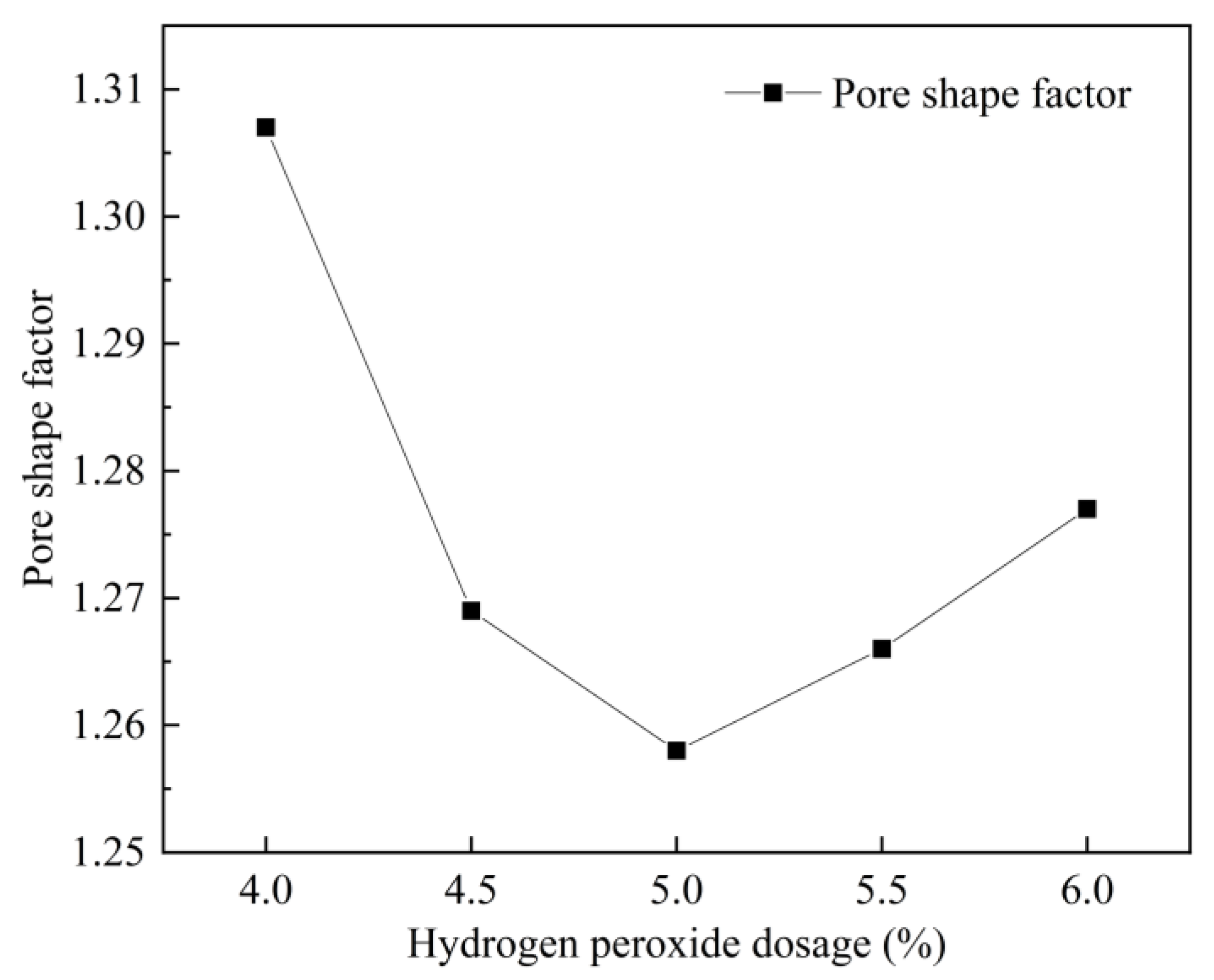 Materials 15 06077 g014
