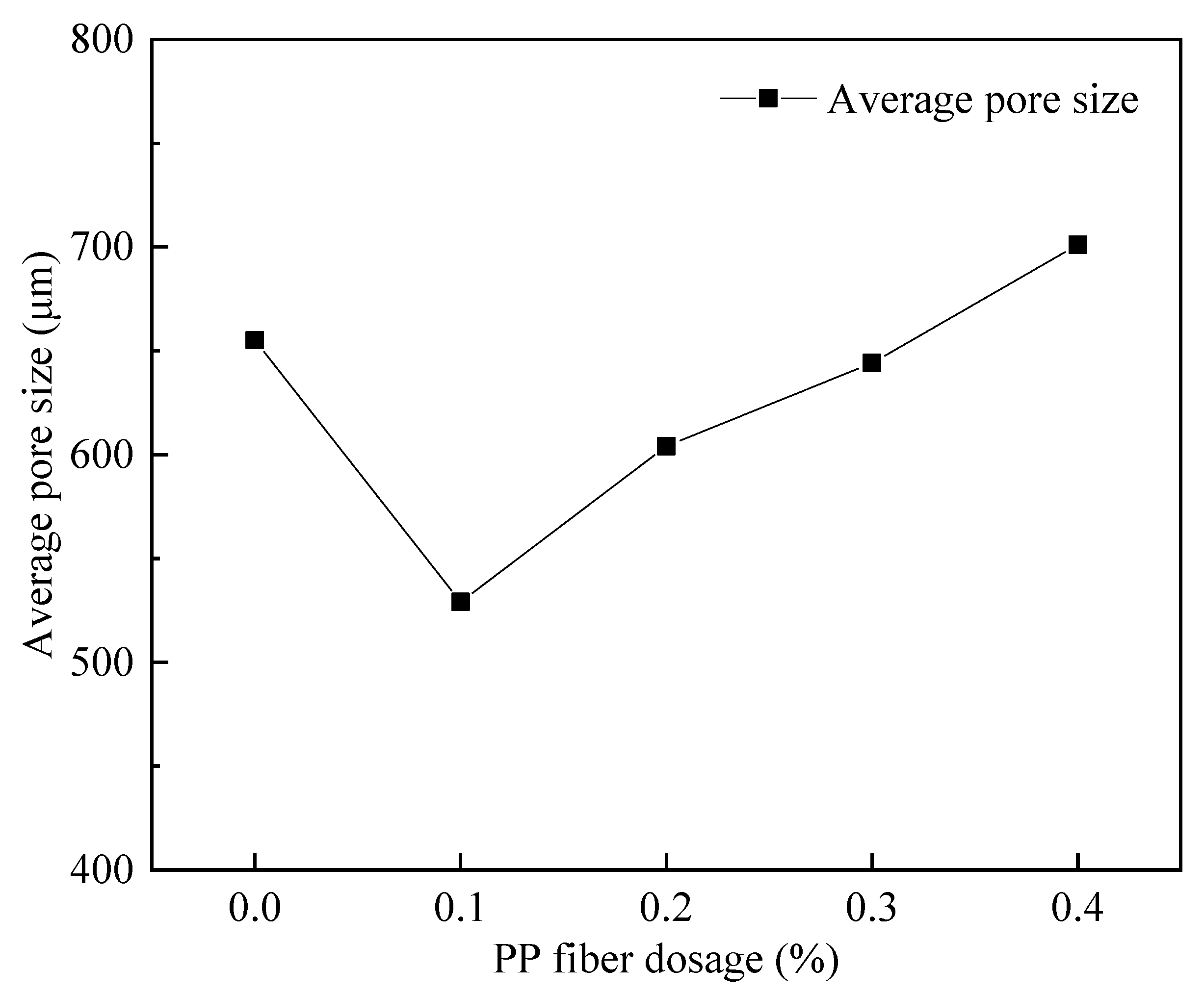 Materials 15 06077 g022