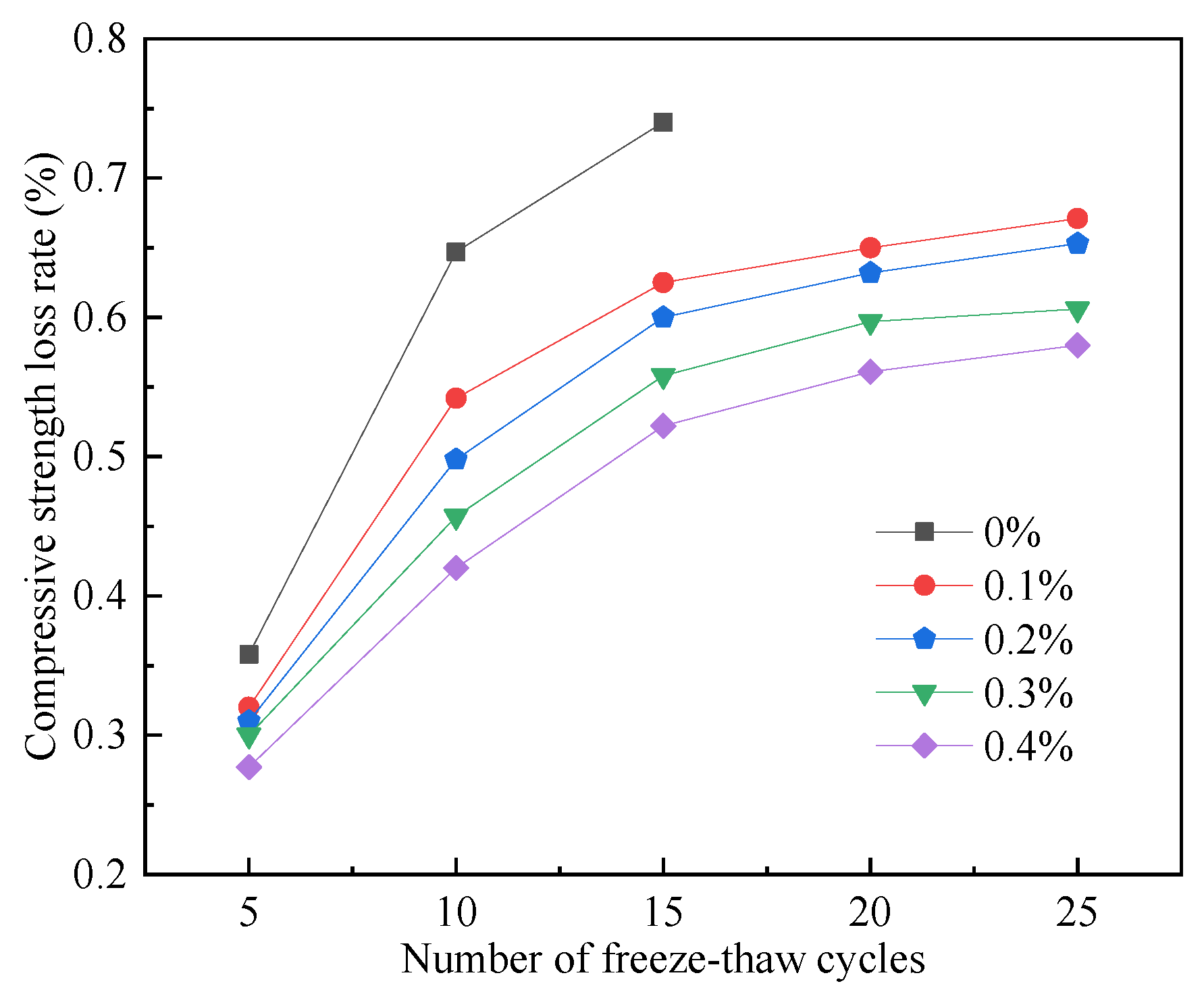 Materials 15 06077 g026
