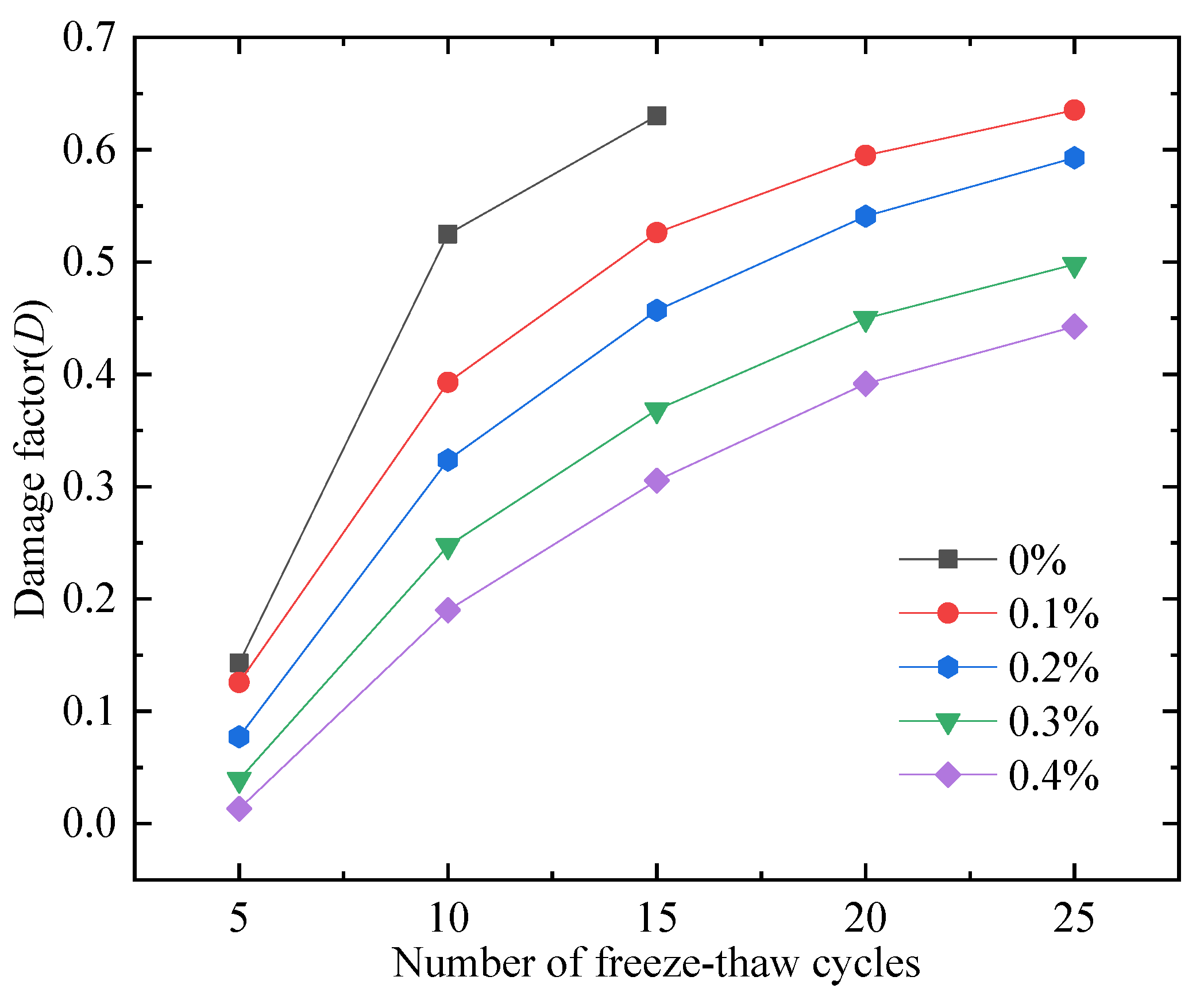 Materials 15 06077 g028