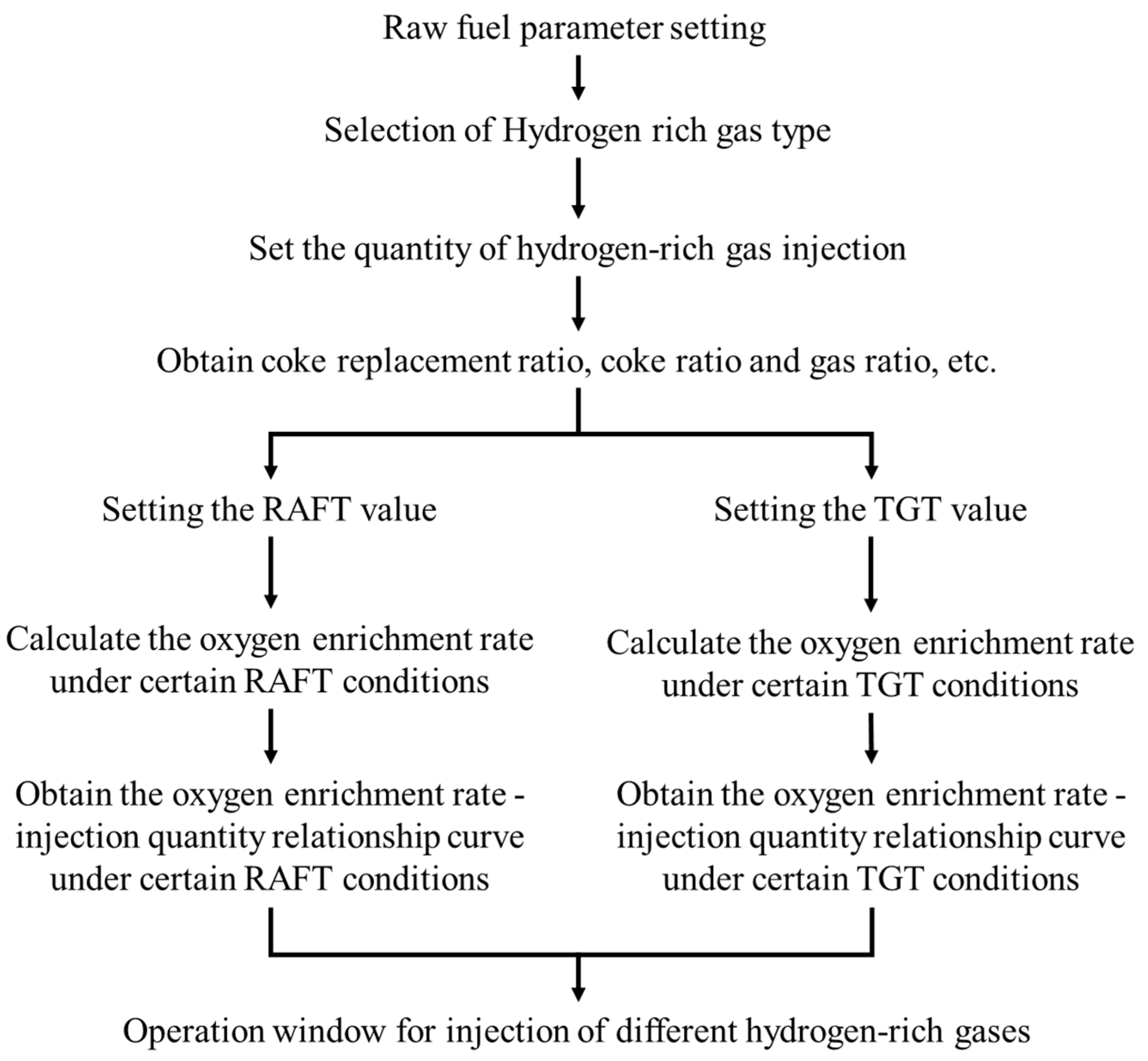 Materials 15 06078 g002 550