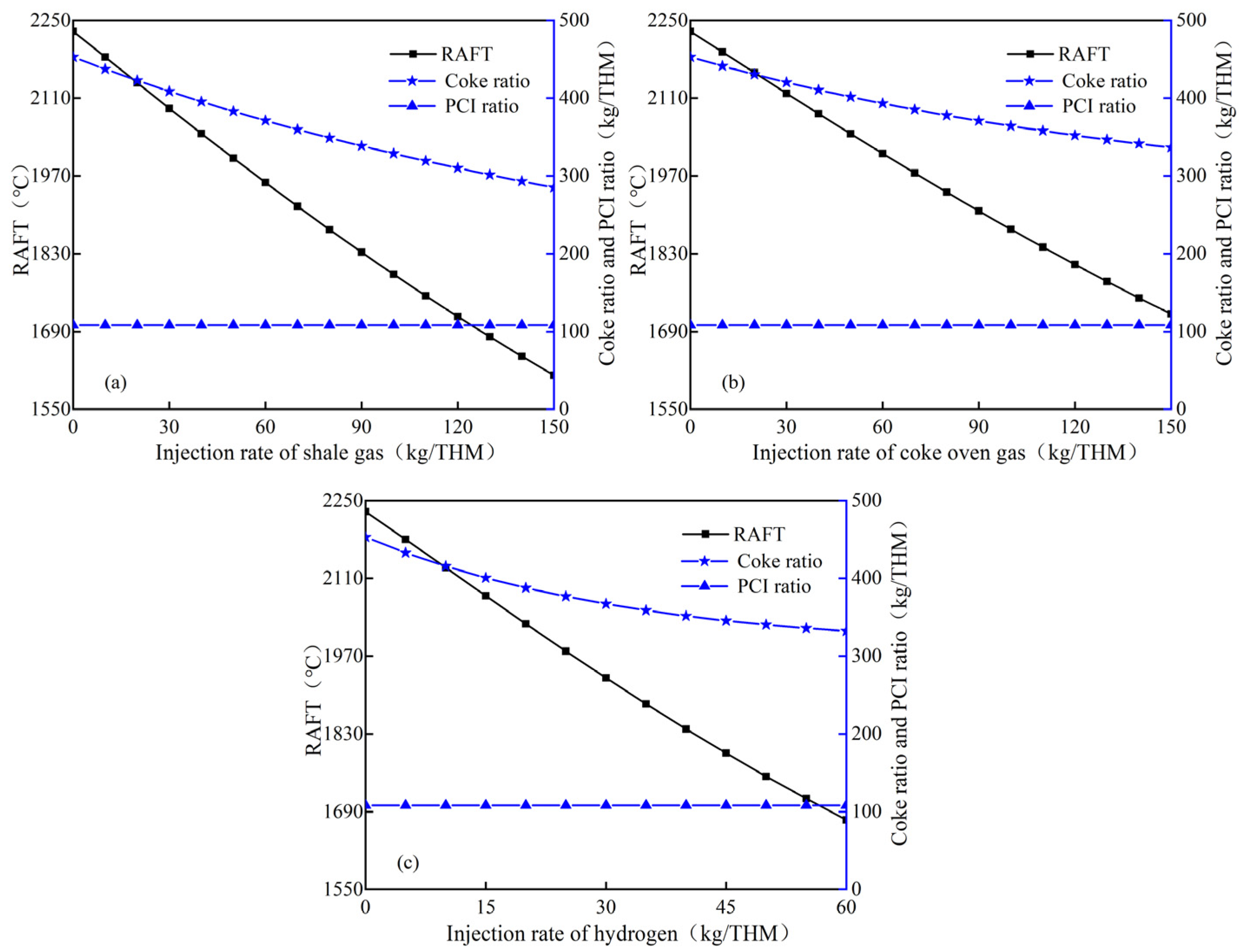 Materials 15 06078 g003 550