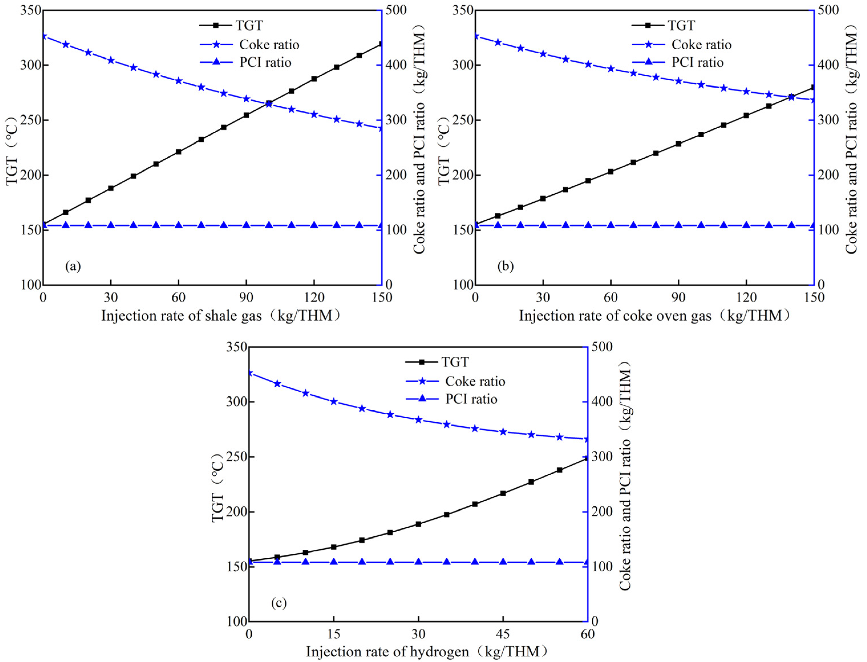 Materials 15 06078 g004 550