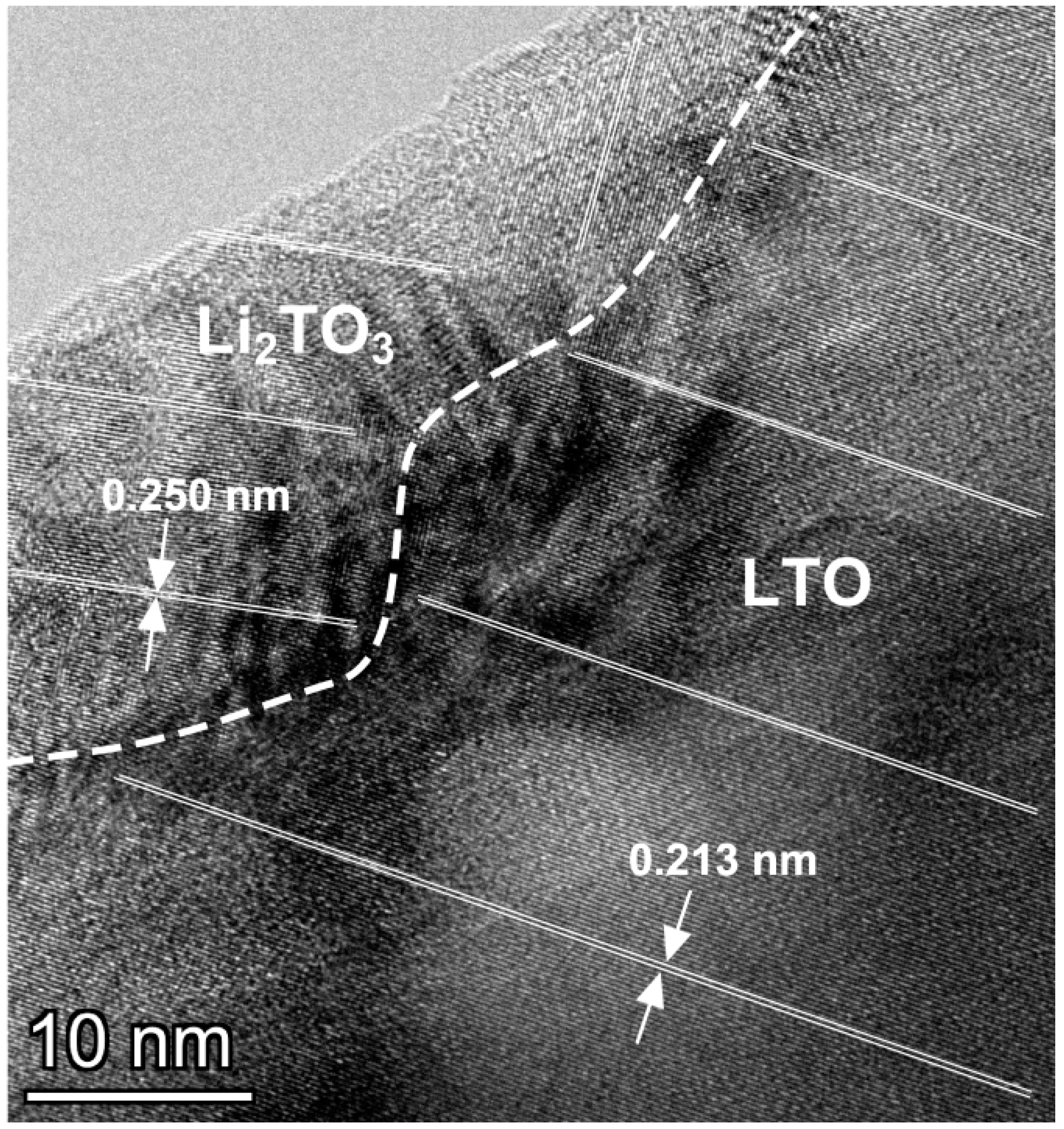 Materials | Free Full-Text | Transport and Electrochemical Properties ...
