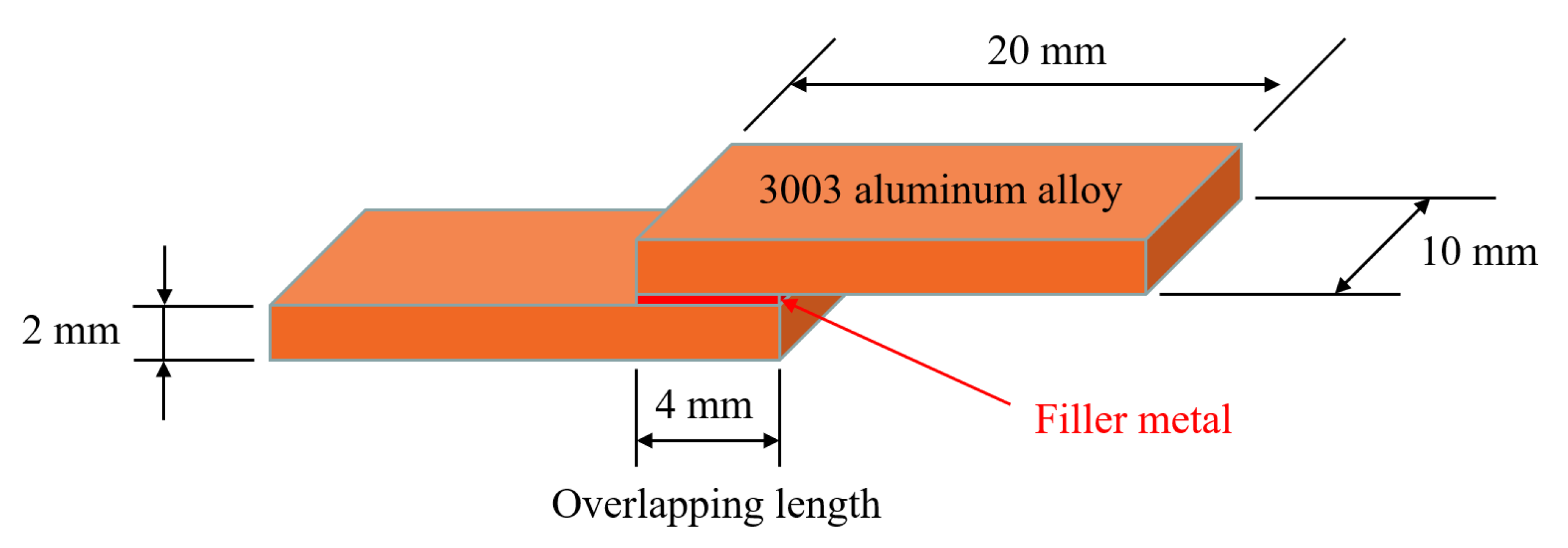 Materials 15 06080 g002