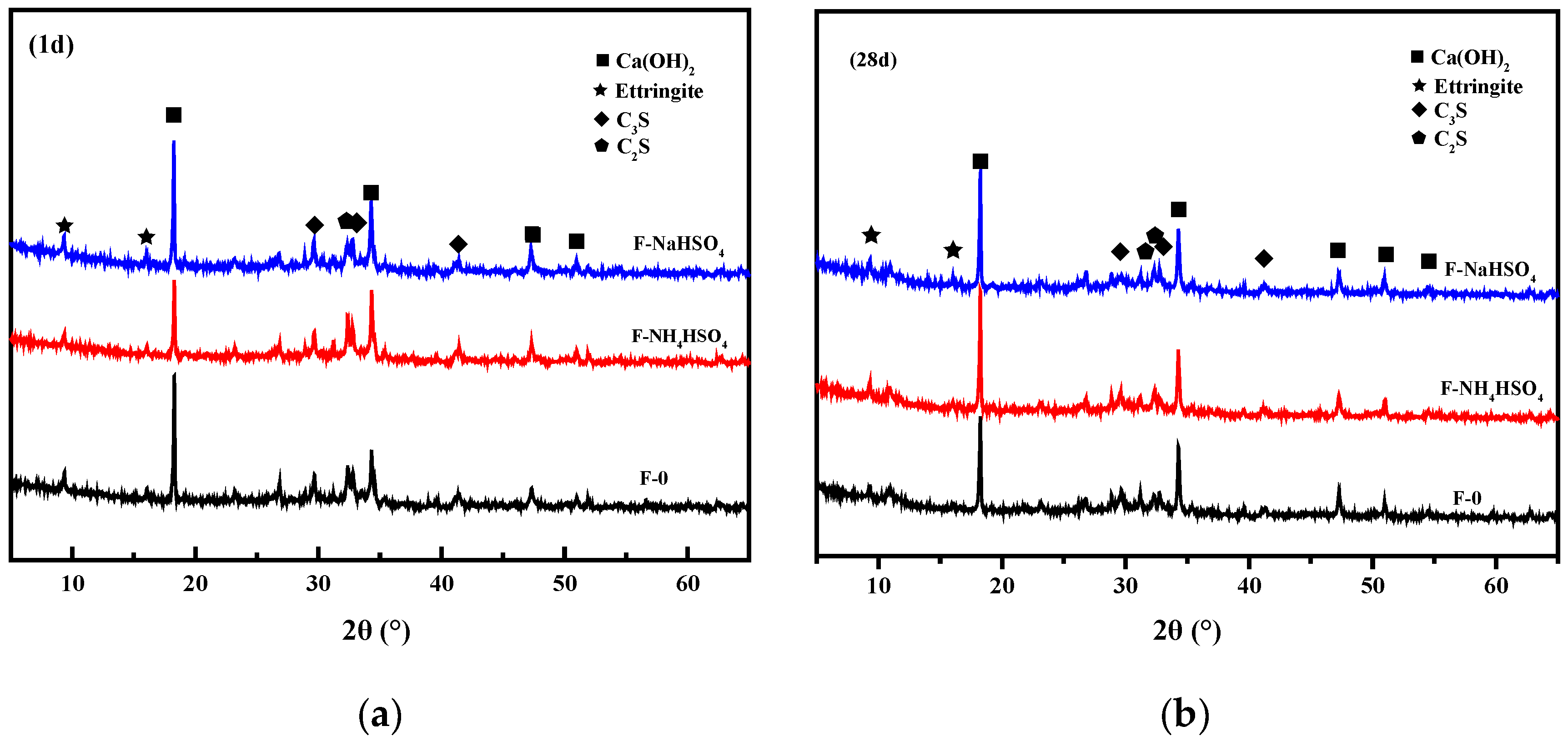 Materials 15 06083 g006