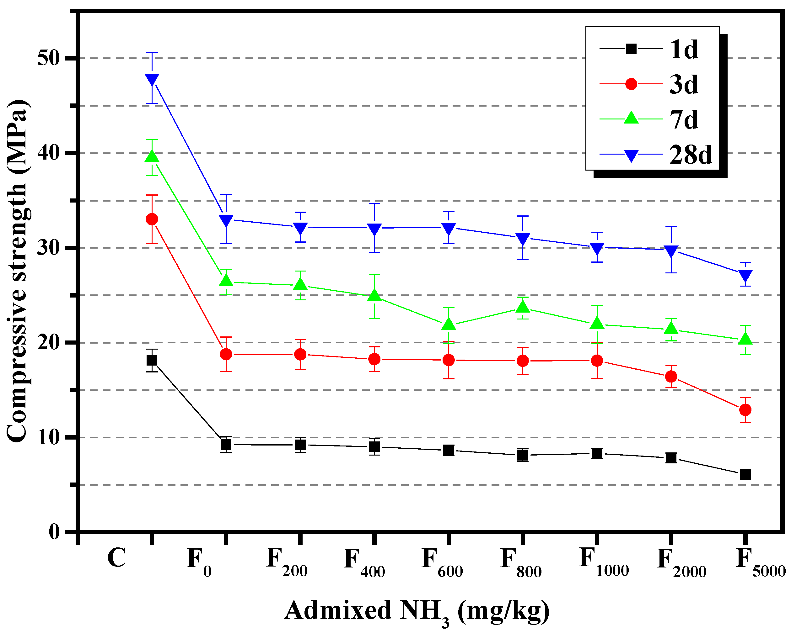 Materials 15 06083 g010