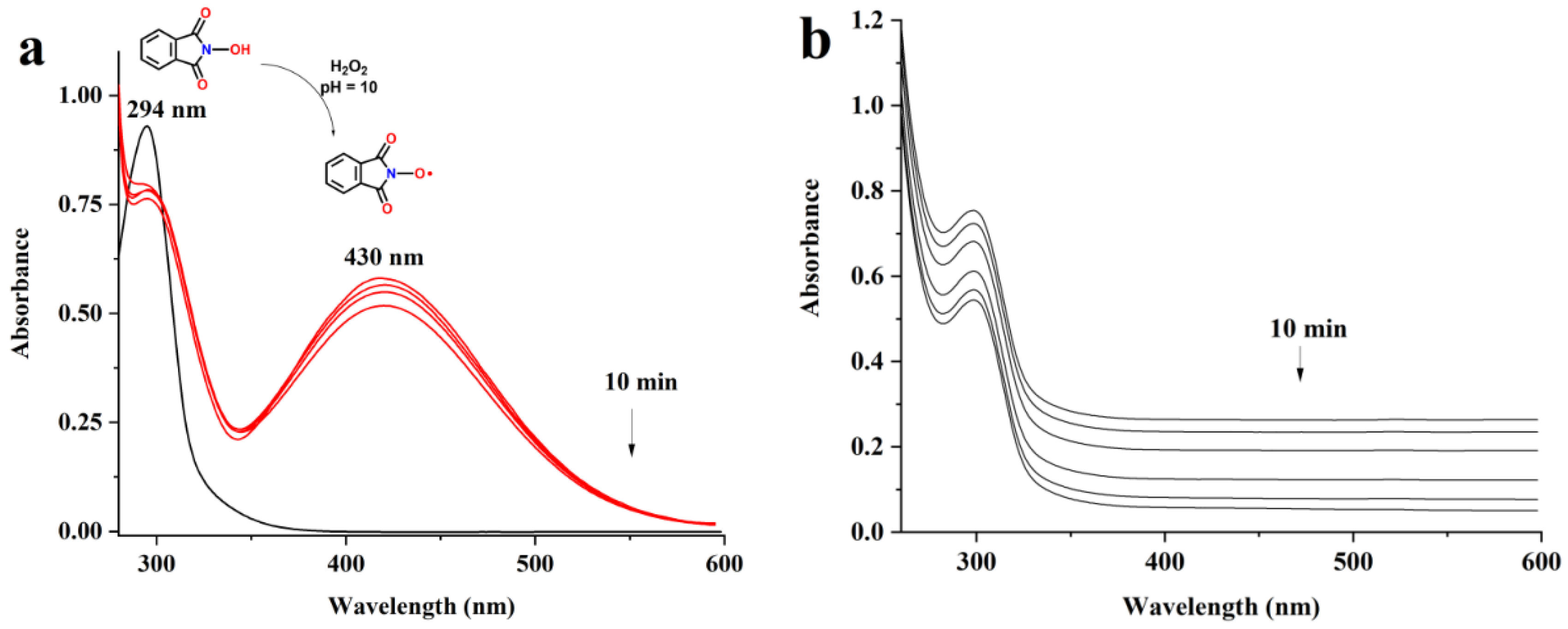 Materials 15 06086 g002 550