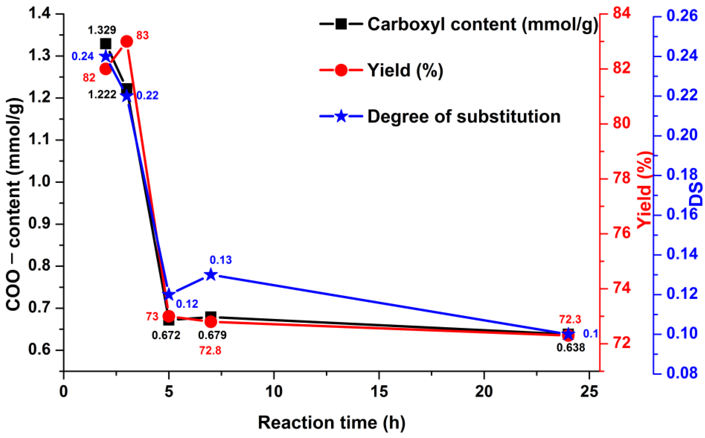 Materials 15 06086 g004 550