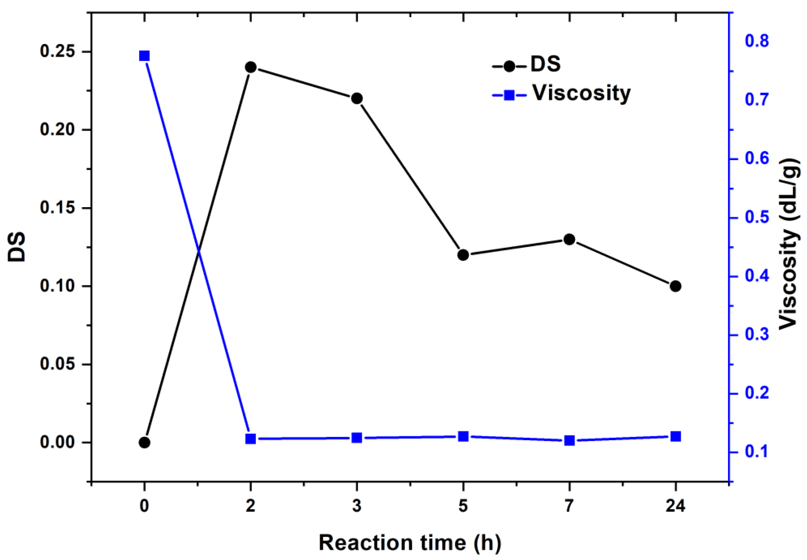 Materials 15 06086 g005 550