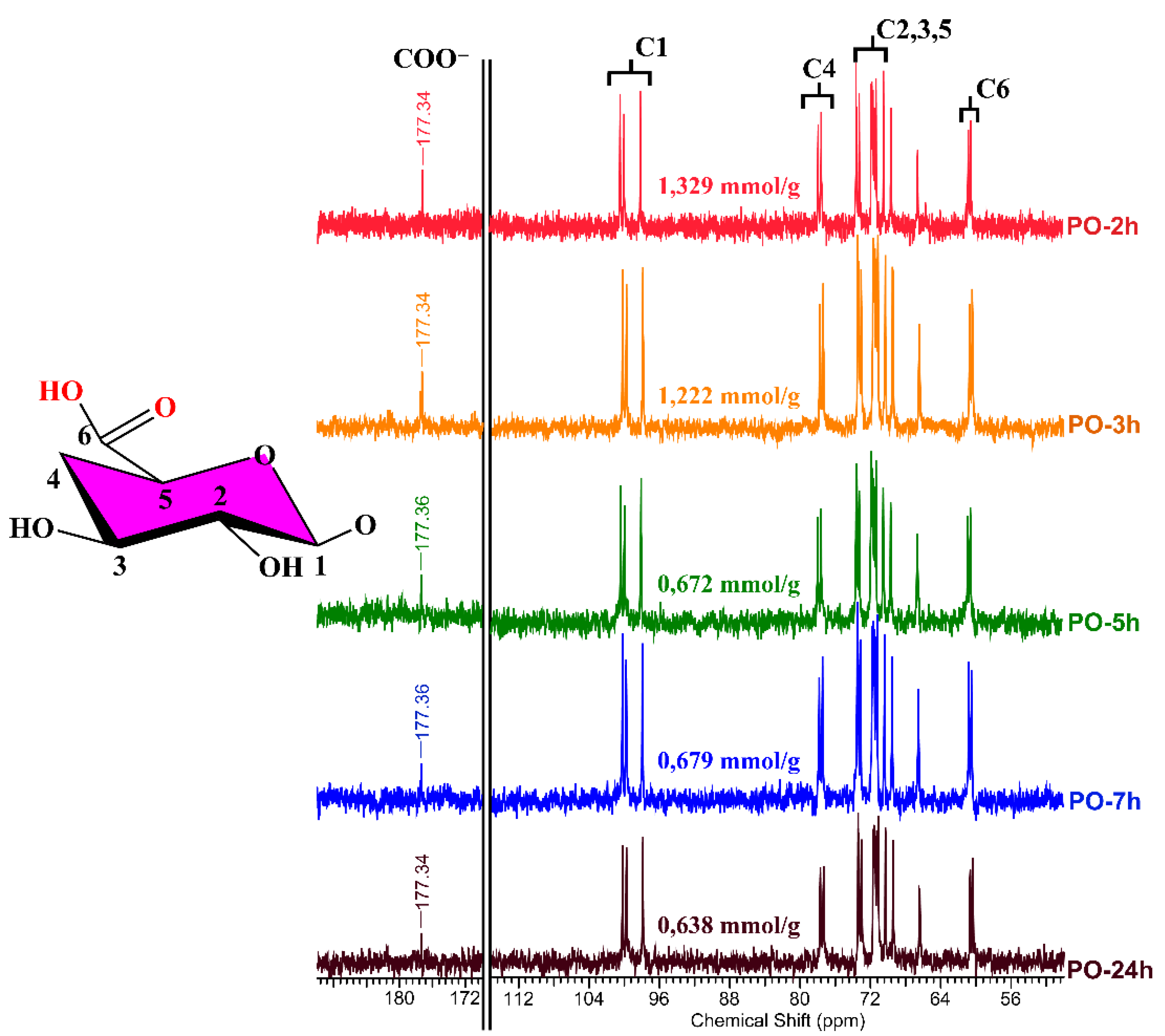 Materials 15 06086 g009 550